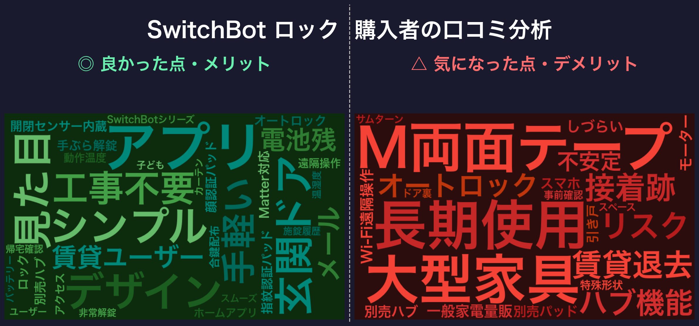 口コミワードクラウド:SwitchBot ロック(無印)