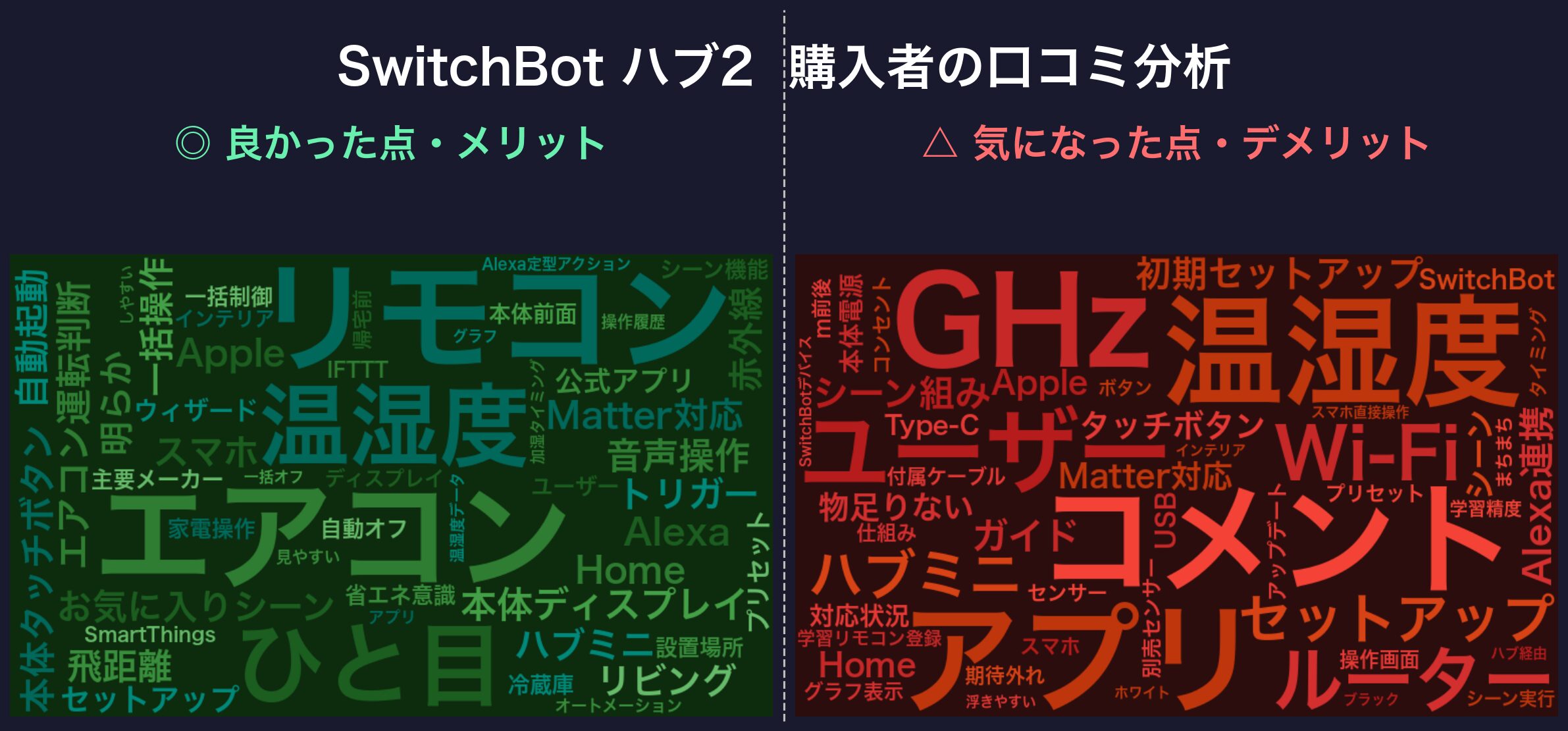 口コミワードクラウド:SwitchBot ハブ2