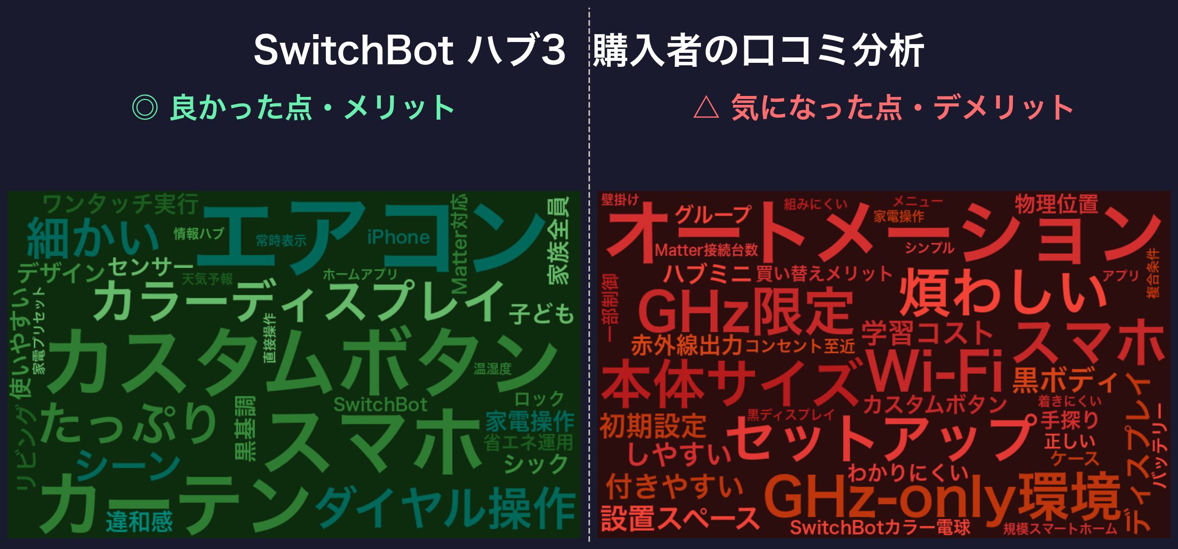 口コミワードクラウド：SwitchBotハブ3