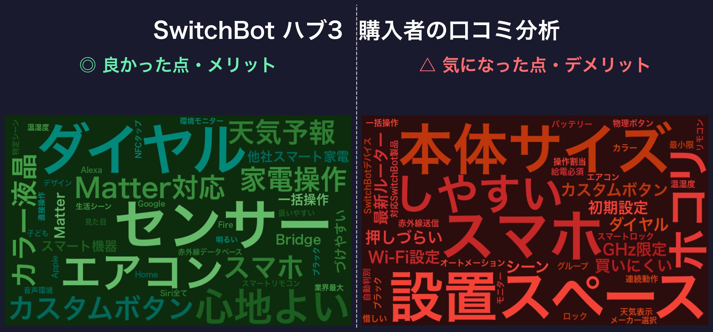 口コミワードクラウド：SwitchBot ハブ3