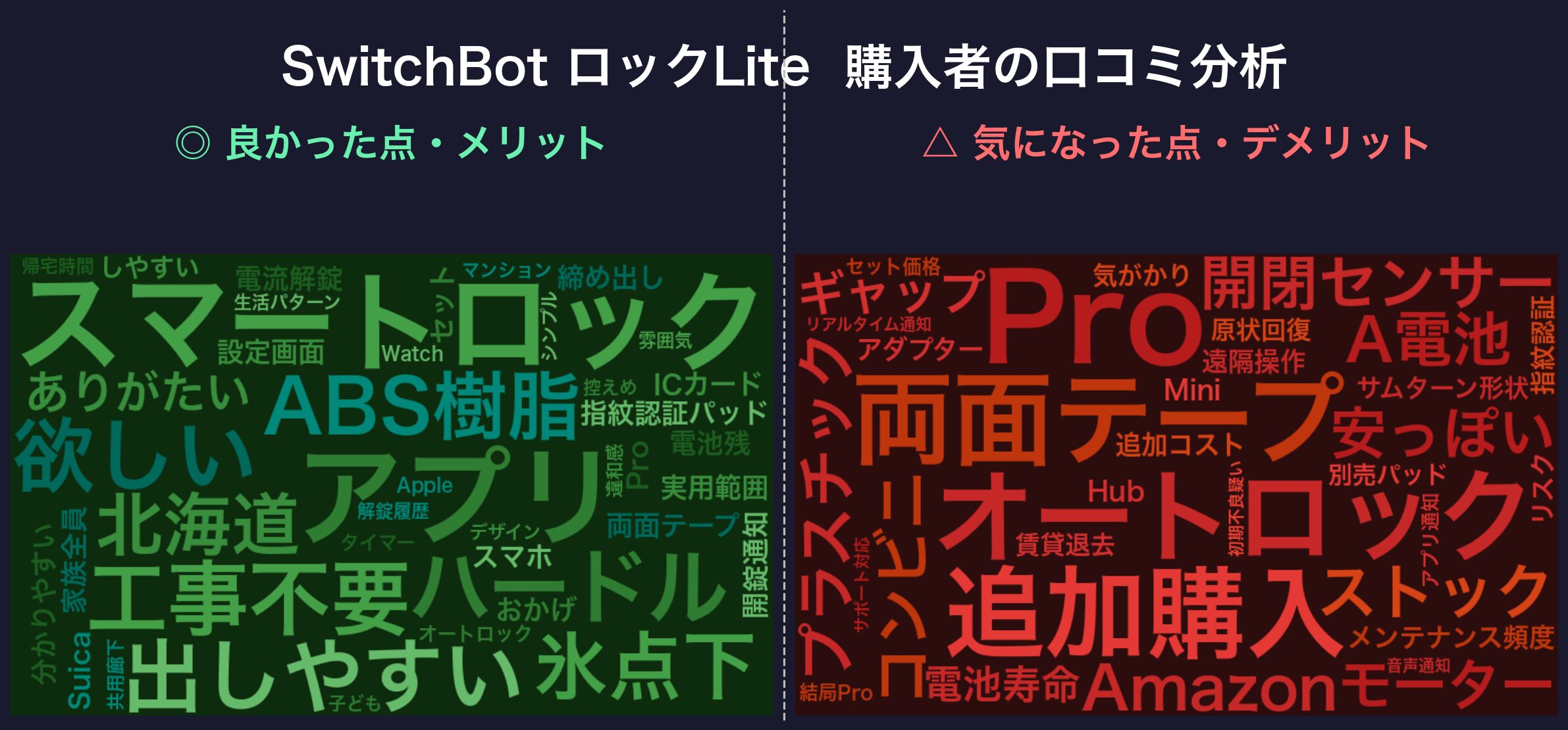 口コミワードクラウド:SwitchBot ロックLite