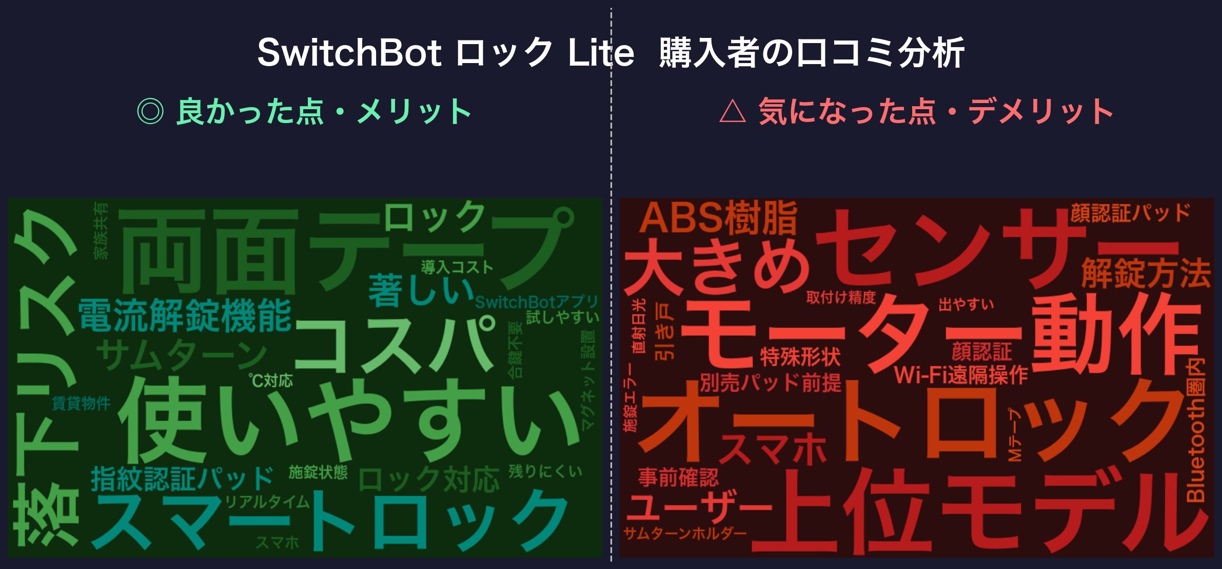 口コミワードクラウド:SwitchBot ロック Lite