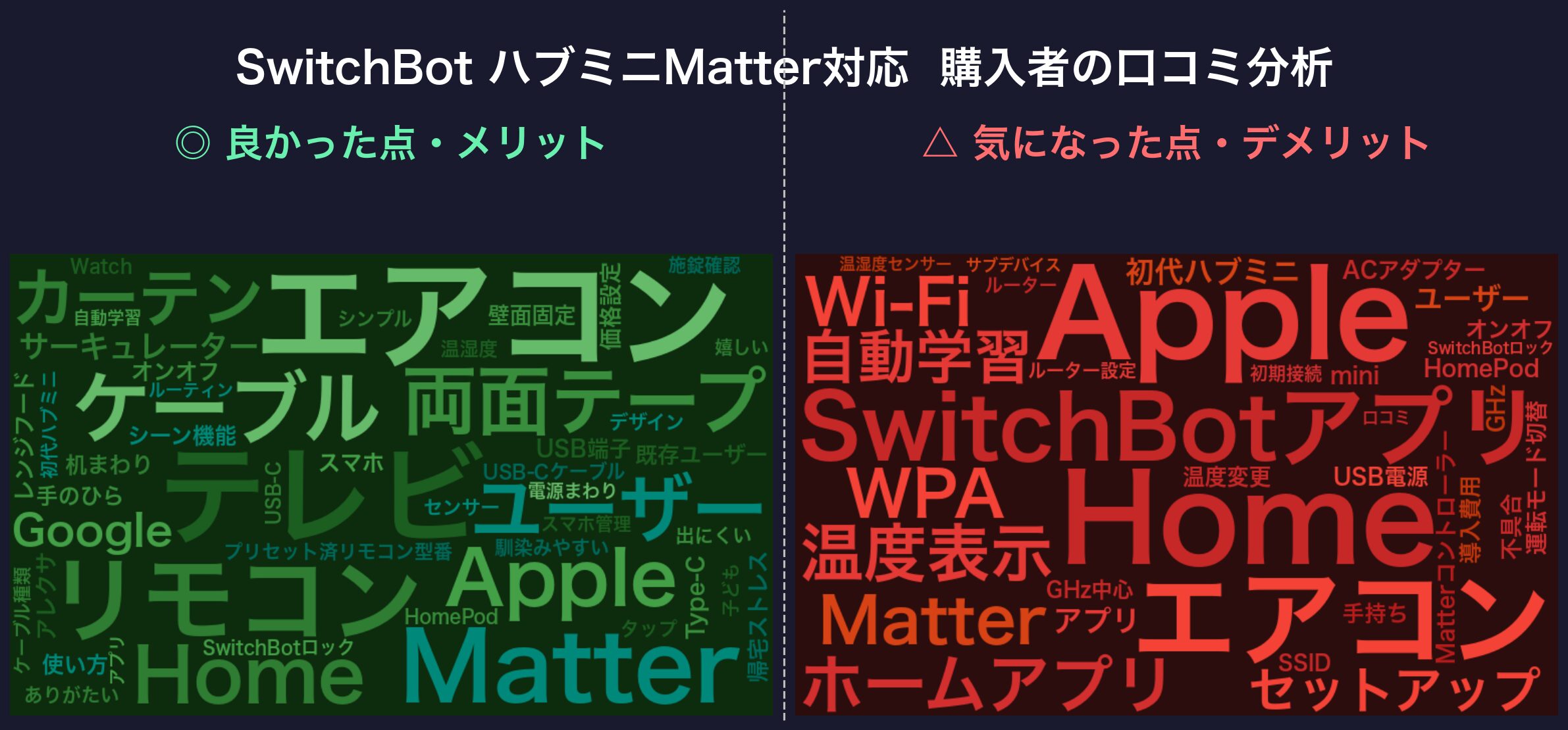 口コミワードクラウド:SwitchBot ハブミニMatter対応