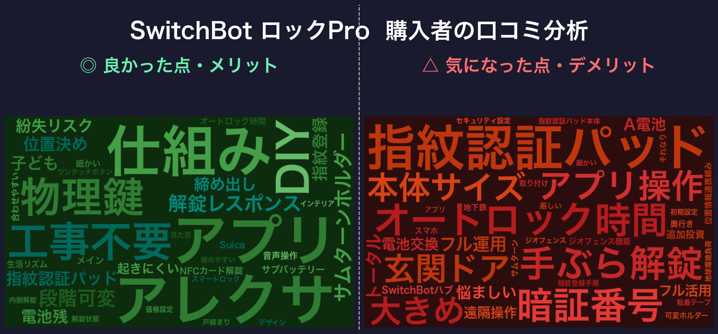 口コミワードクラウド:SwitchBot ロックPro