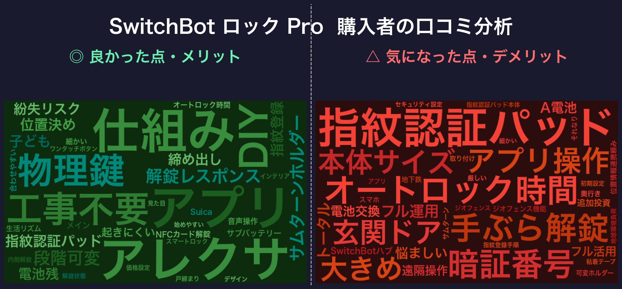 SwitchBotロックPro 口コミワードクラウド