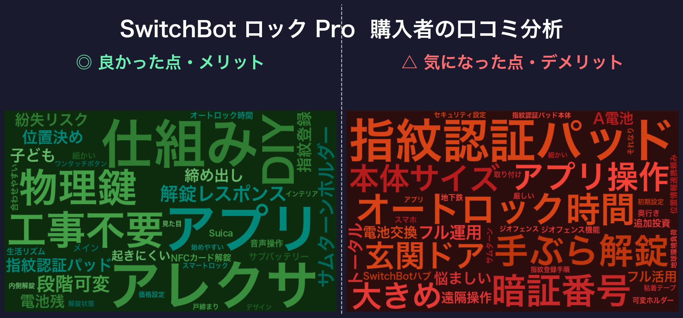 口コミワードクラウド:SwitchBot ロック Pro