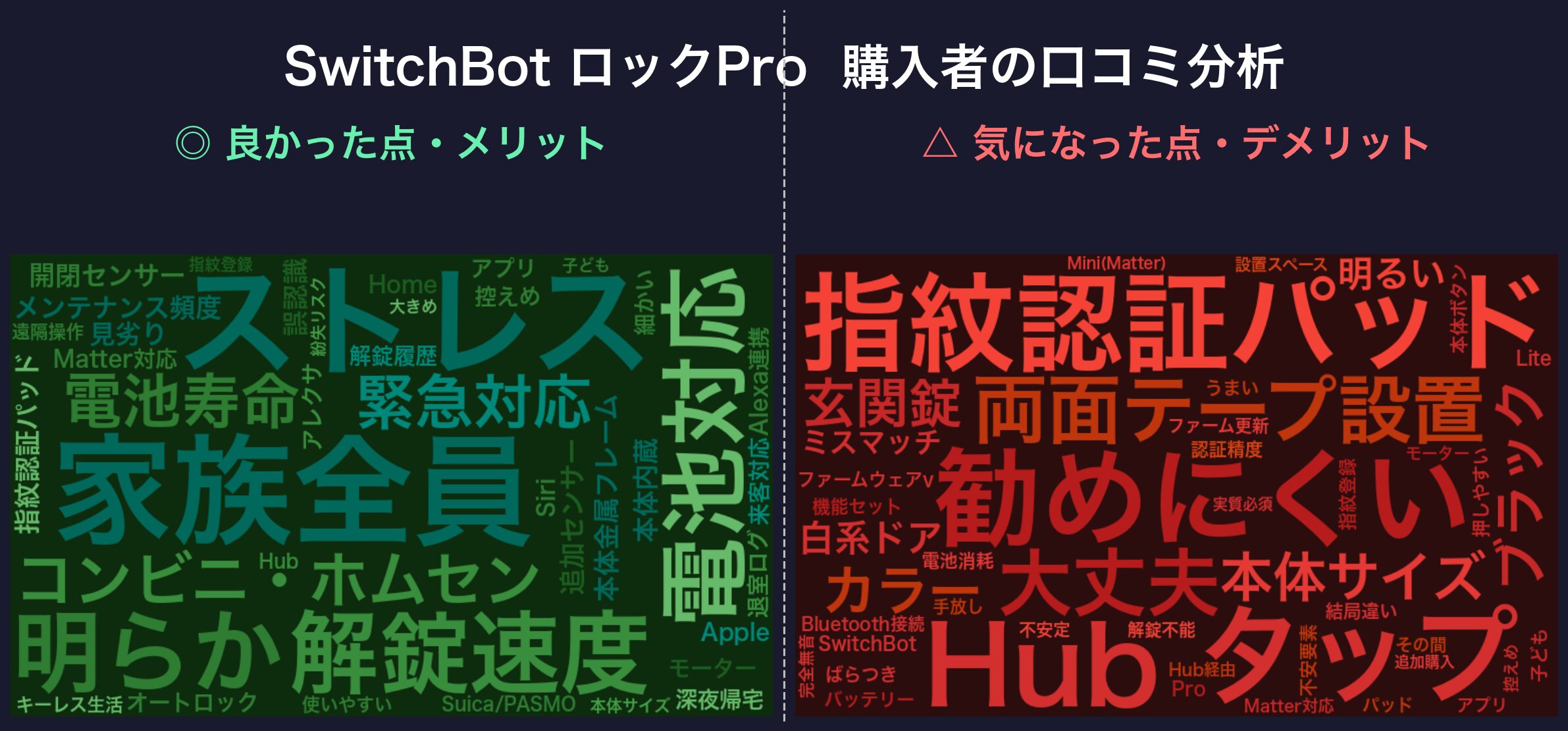口コミワードクラウド:SwitchBot ロックPro