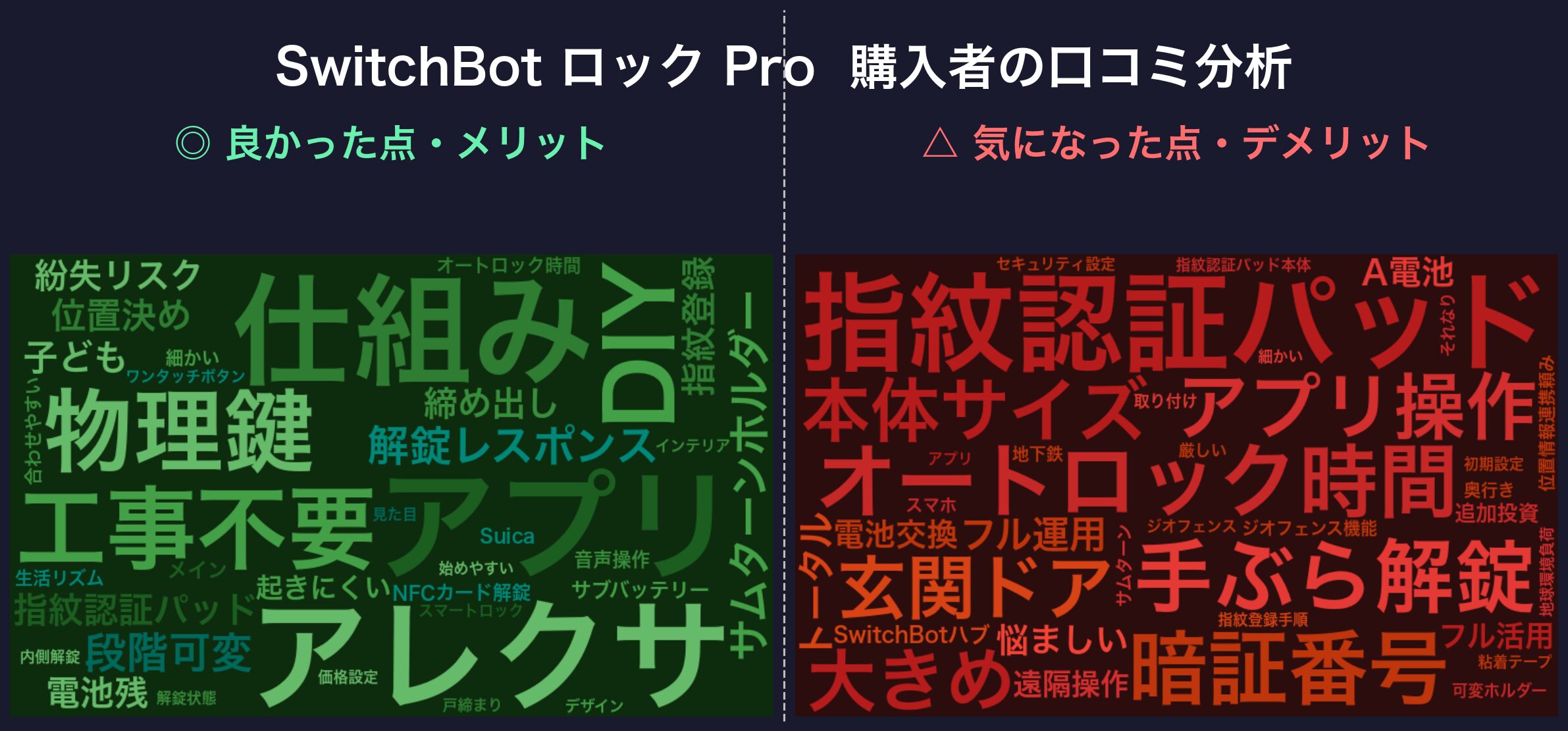 口コミワードクラウド：SwitchBot ロック Pro