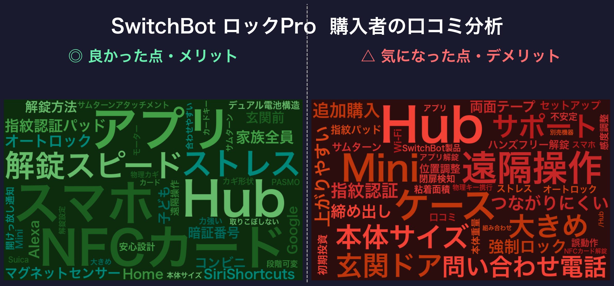 口コミワードクラウド：SwitchBot ロックPro