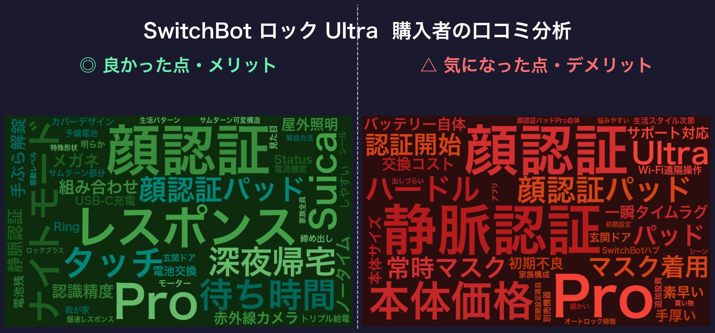 口コミワードクラウド:SwitchBot ロック Ultra
