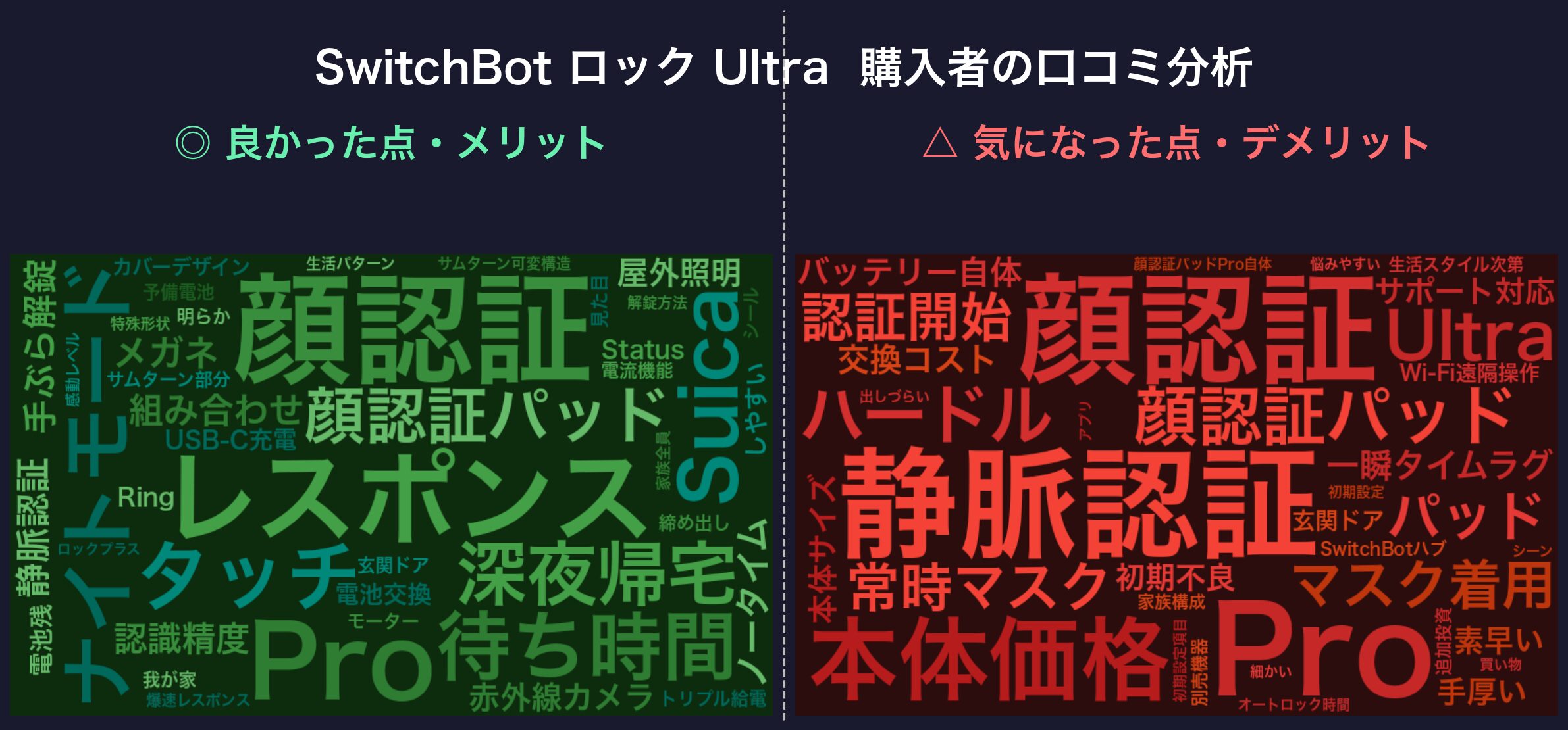 口コミワードクラウド：SwitchBot ロック Ultra