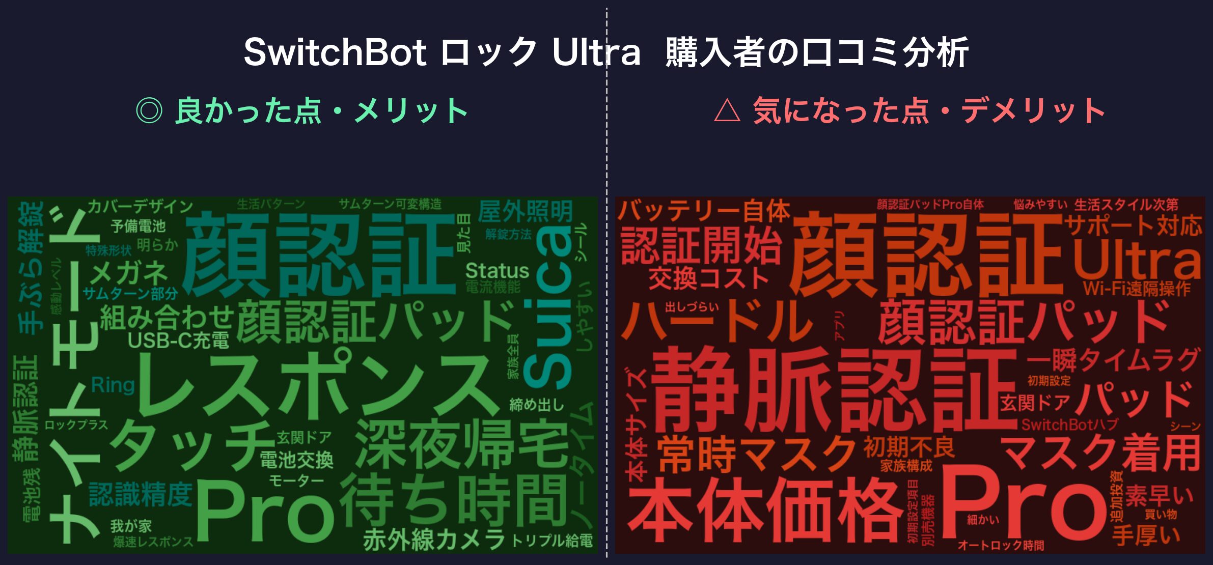 SwitchBotロックUltra 口コミワードクラウド