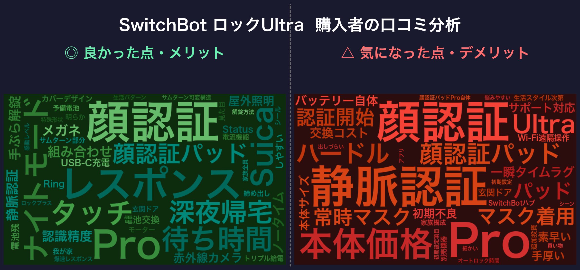 口コミワードクラウド:SwitchBot ロックUltra