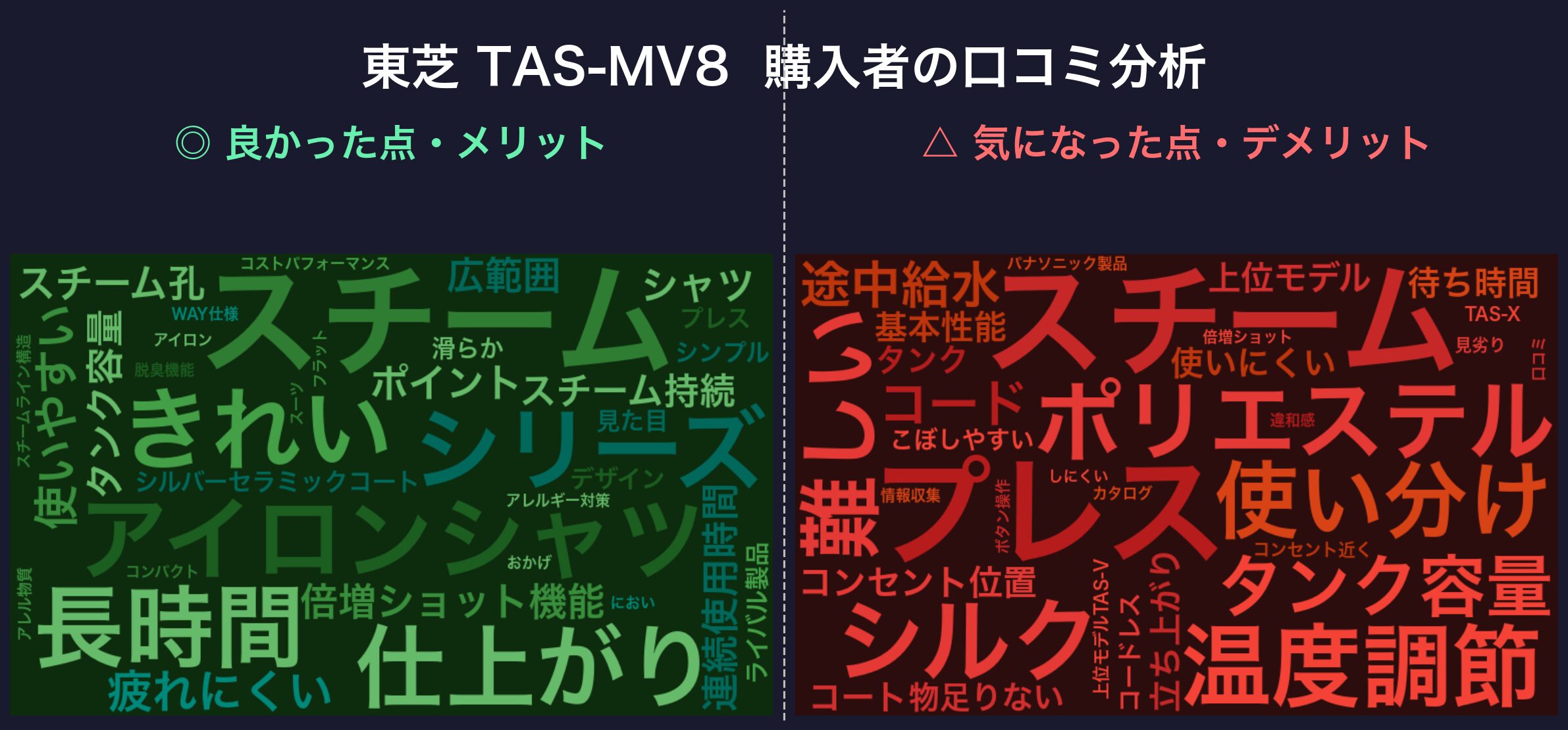 口コミワードクラウド:東芝 TAS-MV8