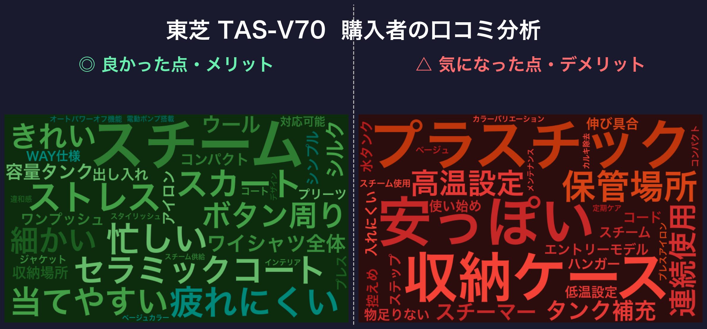 口コミワードクラウド:東芝 TAS-V70