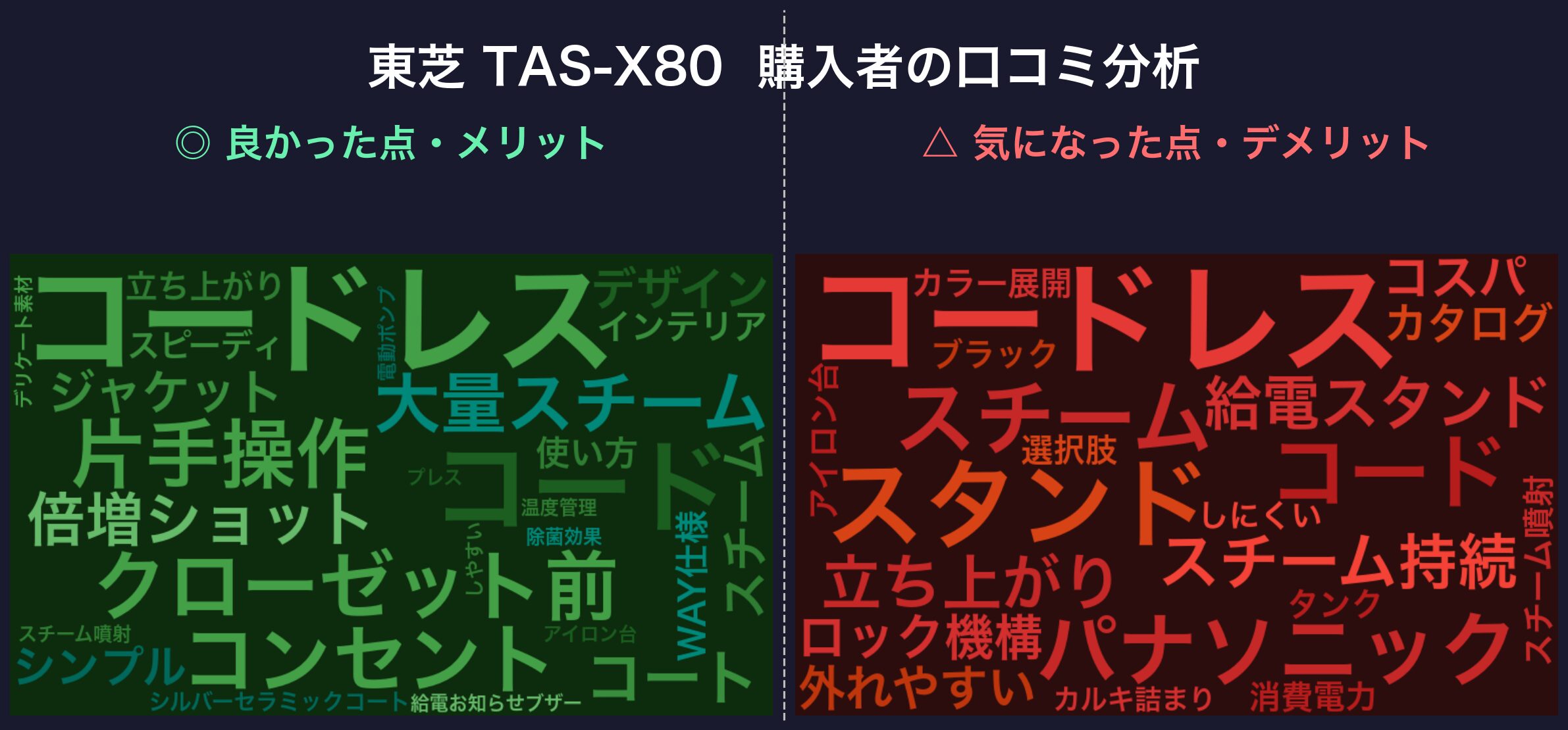 口コミワードクラウド:東芝 TAS-X80