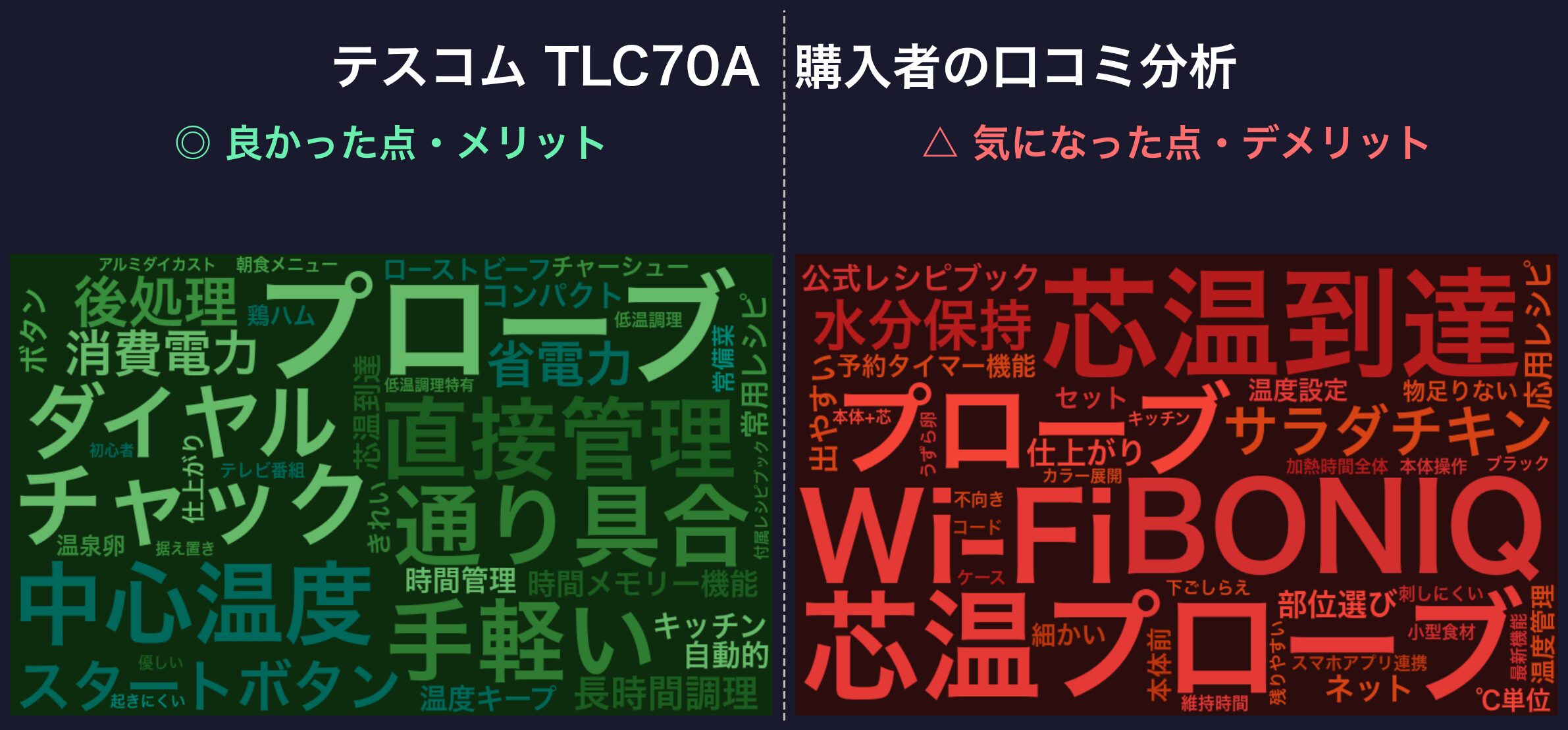 口コミワードクラウド：テスコム TLC70A