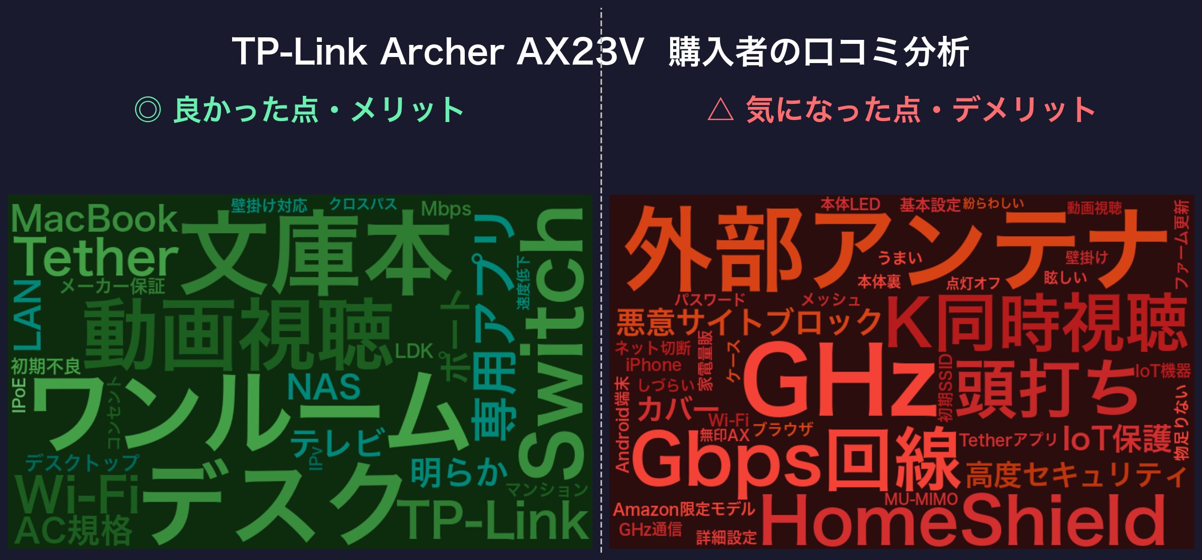 口コミワードクラウド:TP-Link Archer AX23V