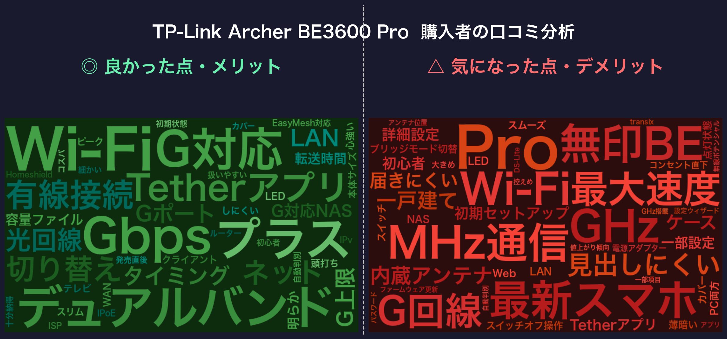 口コミワードクラウド:TP-Link Archer BE3600 Pro