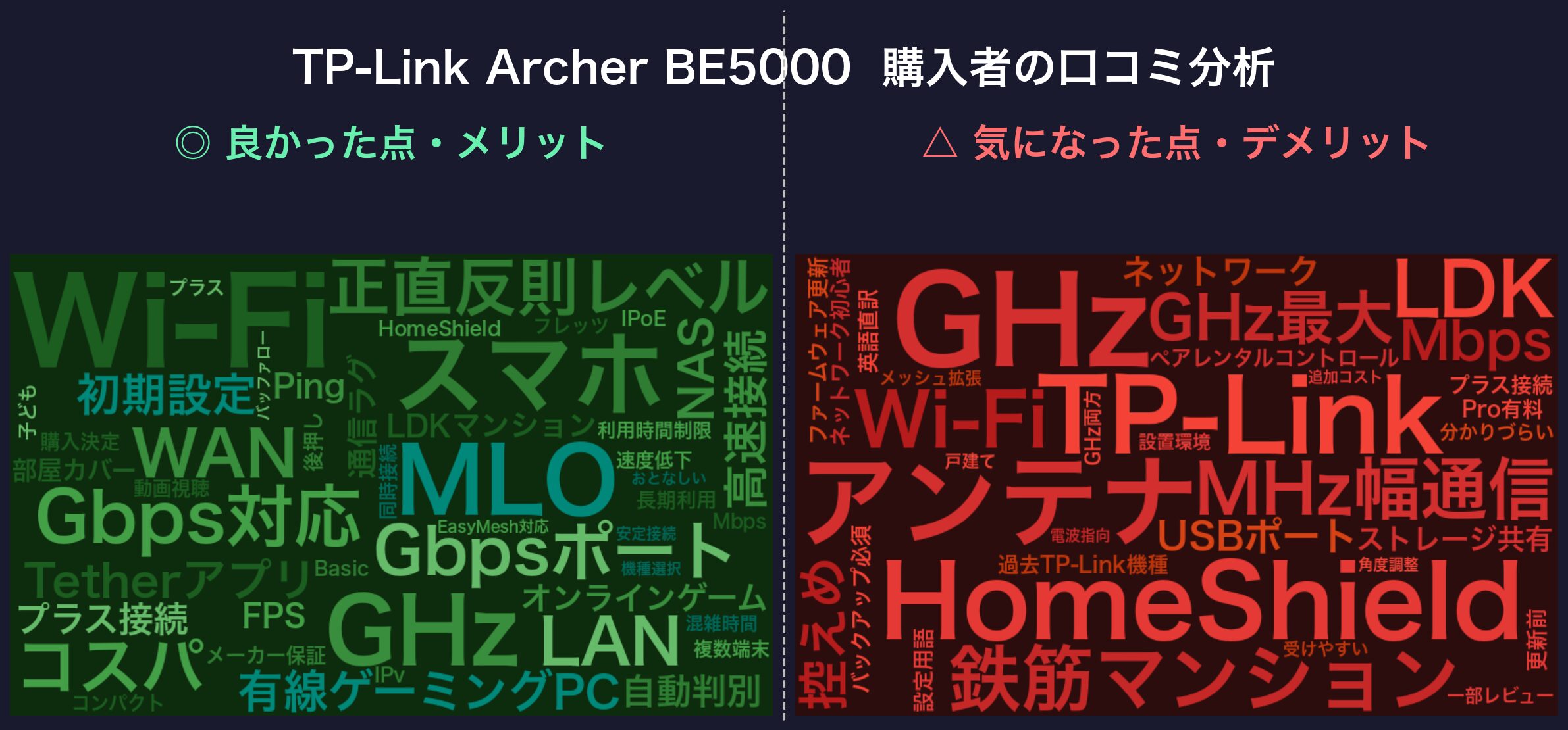 口コミワードクラウド:TP-Link Archer BE5000