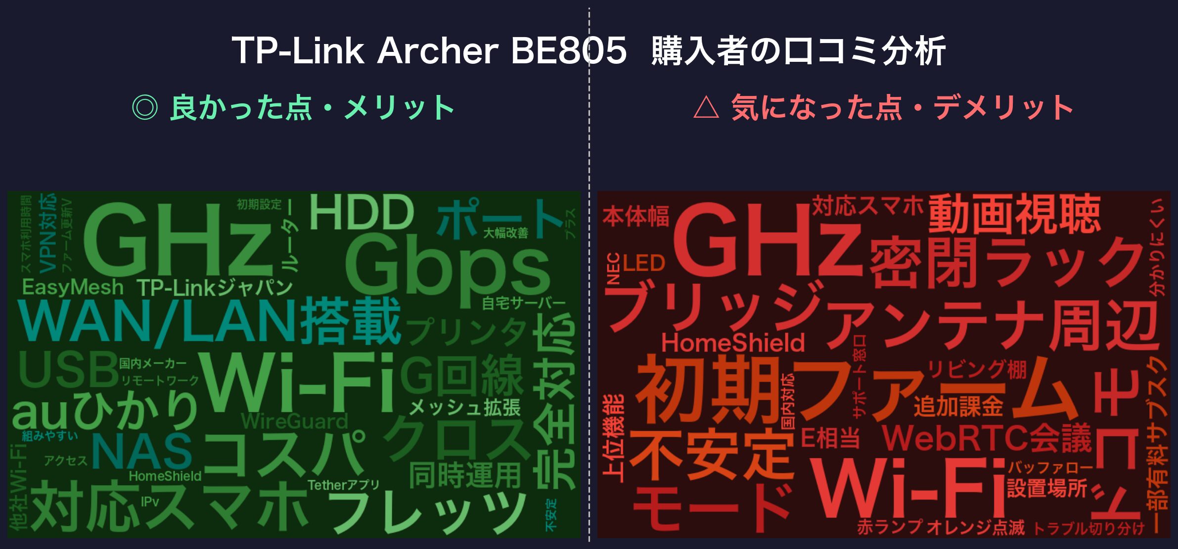 口コミワードクラウド:TP-Link Archer BE805