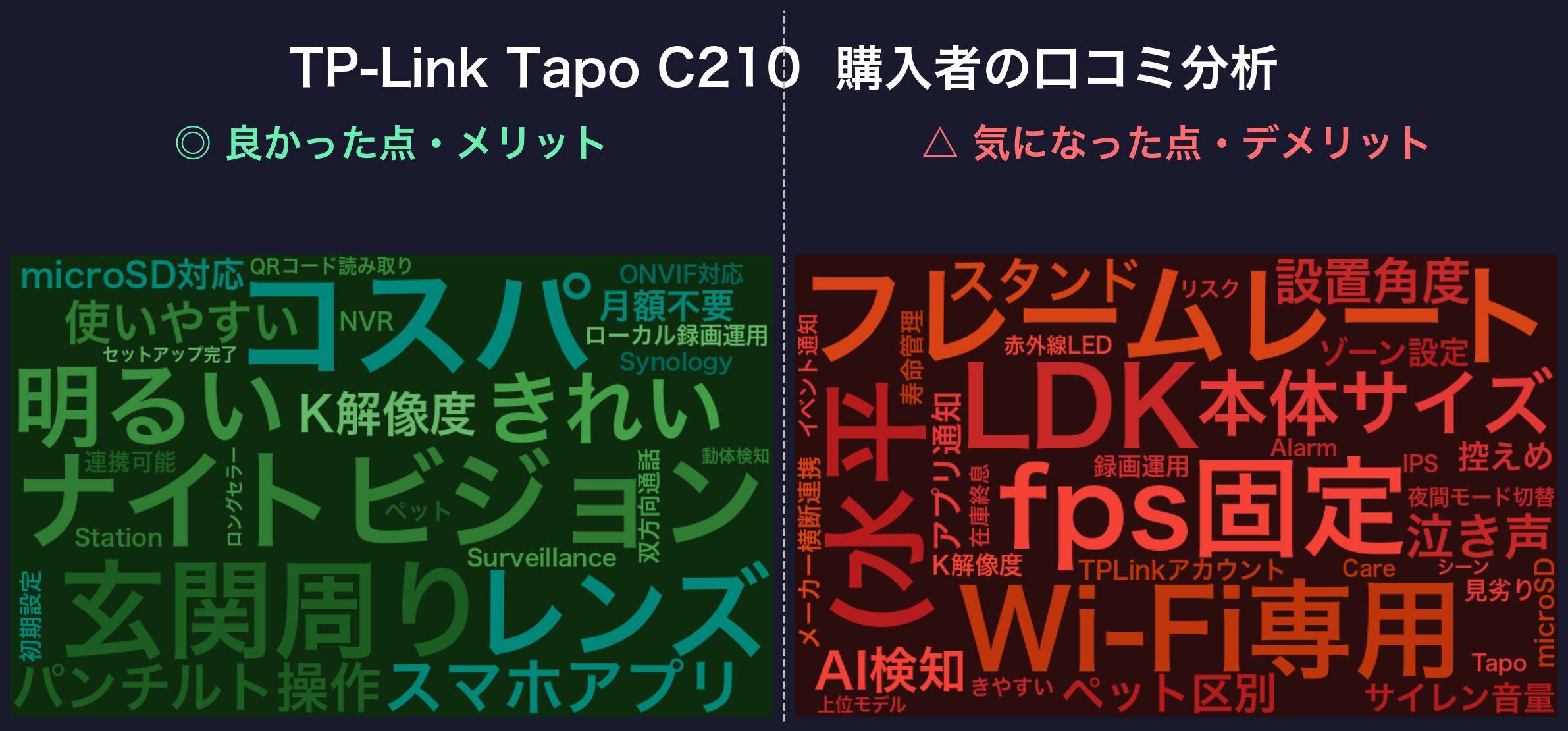 口コミワードクラウド:TP-Link Tapo C210