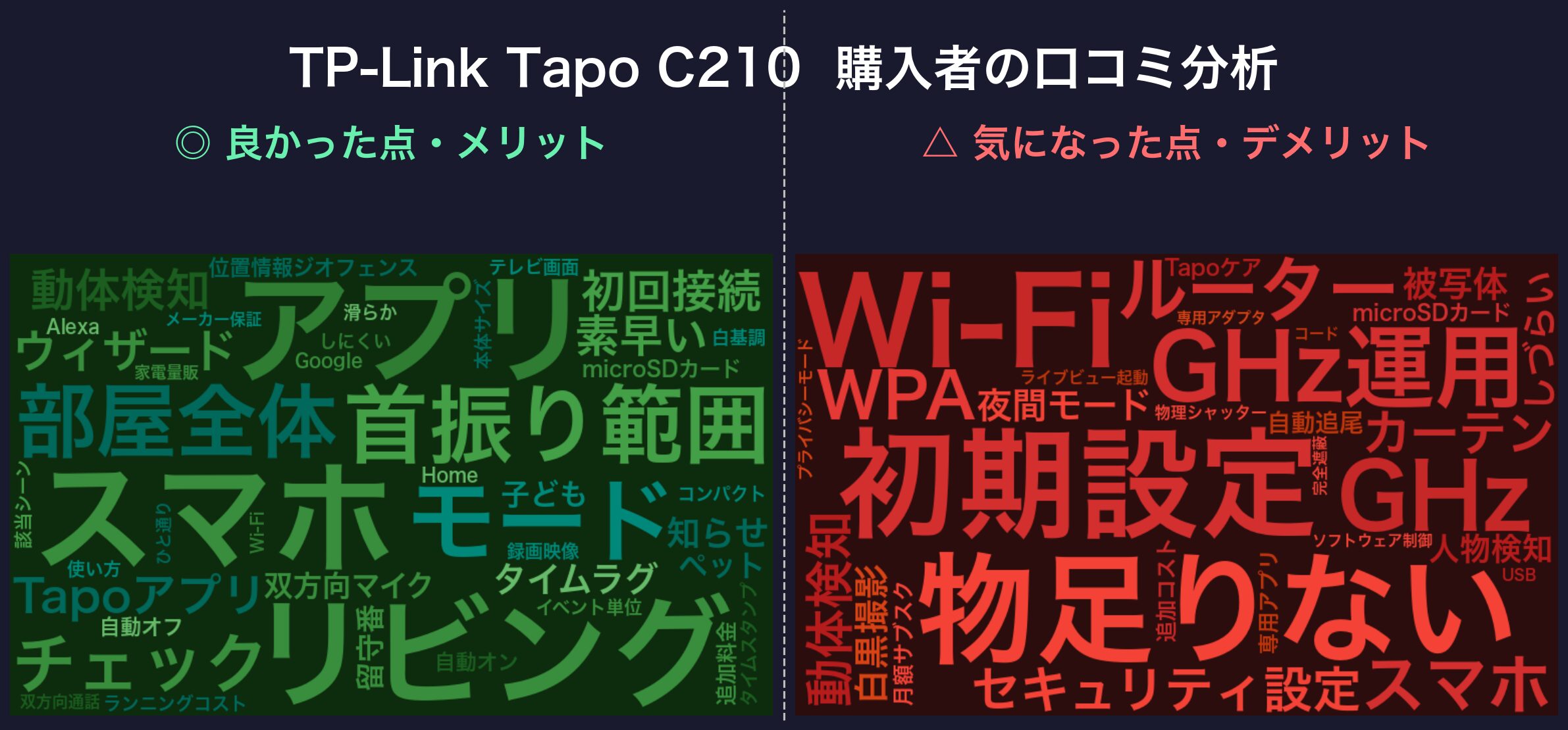 口コミワードクラウド:TP-Link Tapo C210