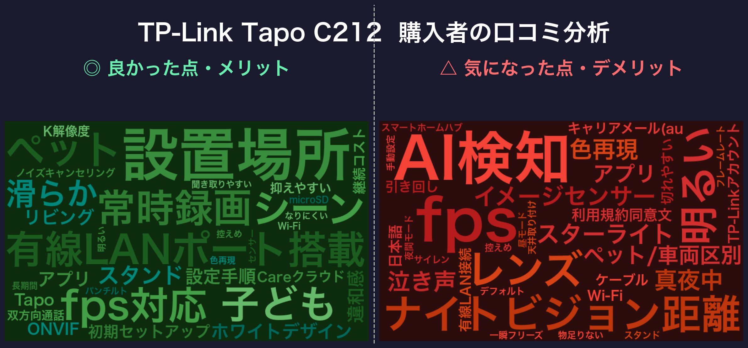 口コミワードクラウド:TP-Link Tapo C212
