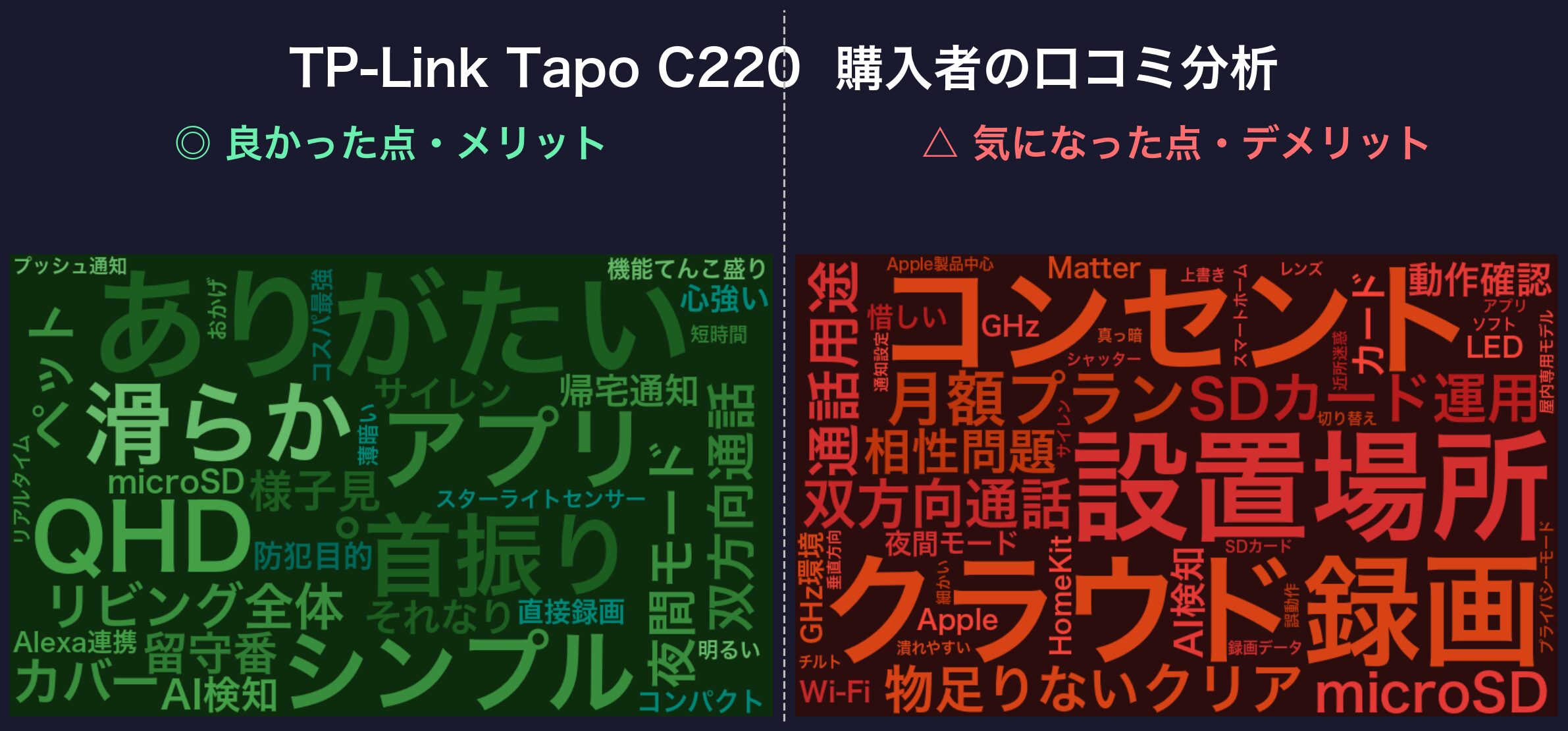 口コミワードクラウド:TP-Link Tapo C220