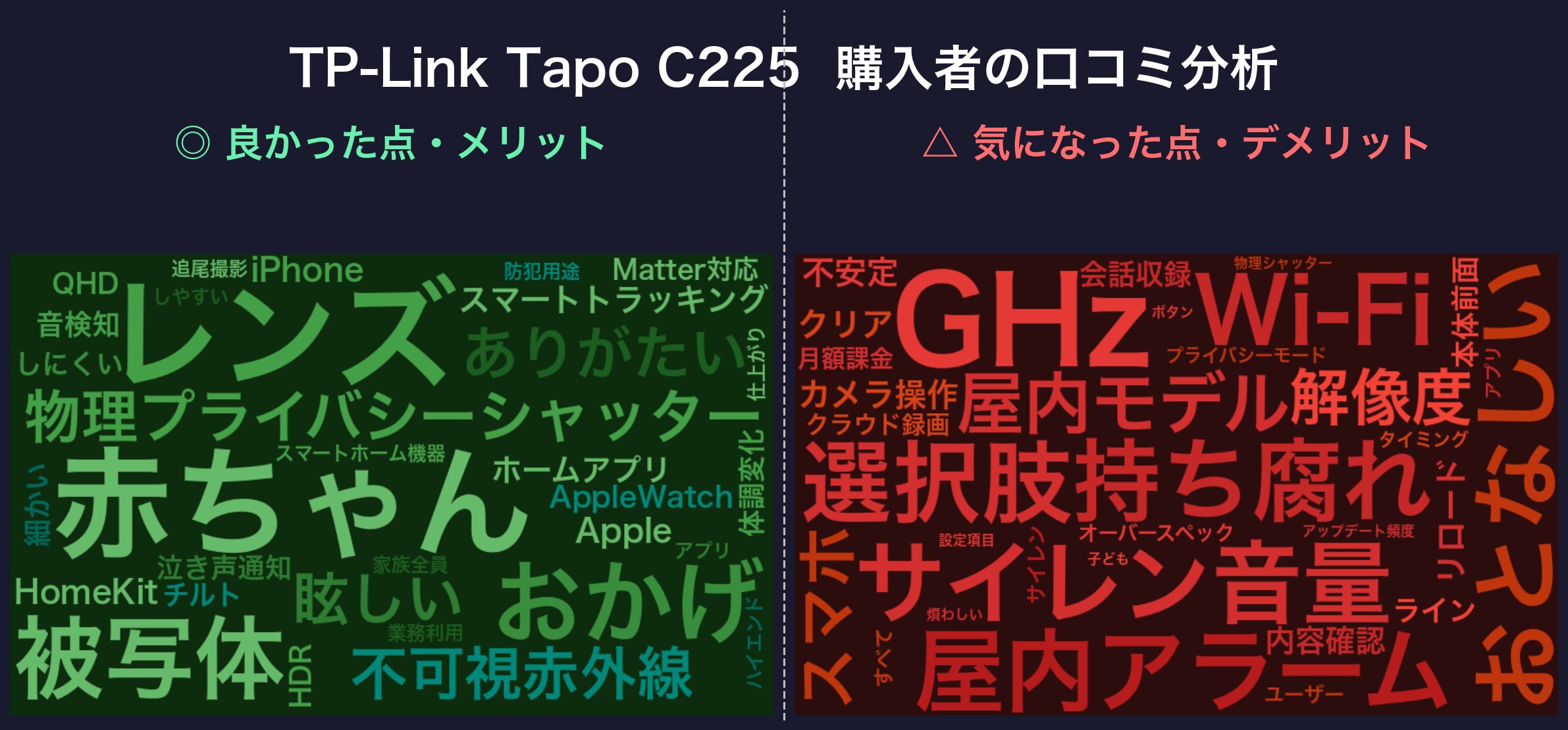 口コミワードクラウド:TP-Link Tapo C225