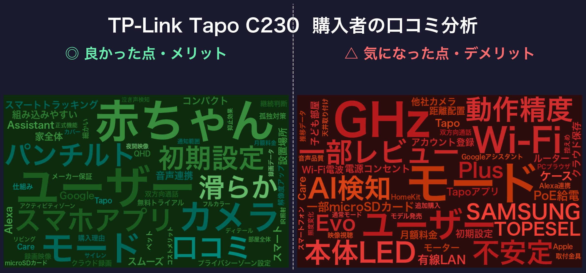口コミワードクラウド：TP-Link Tapo C230