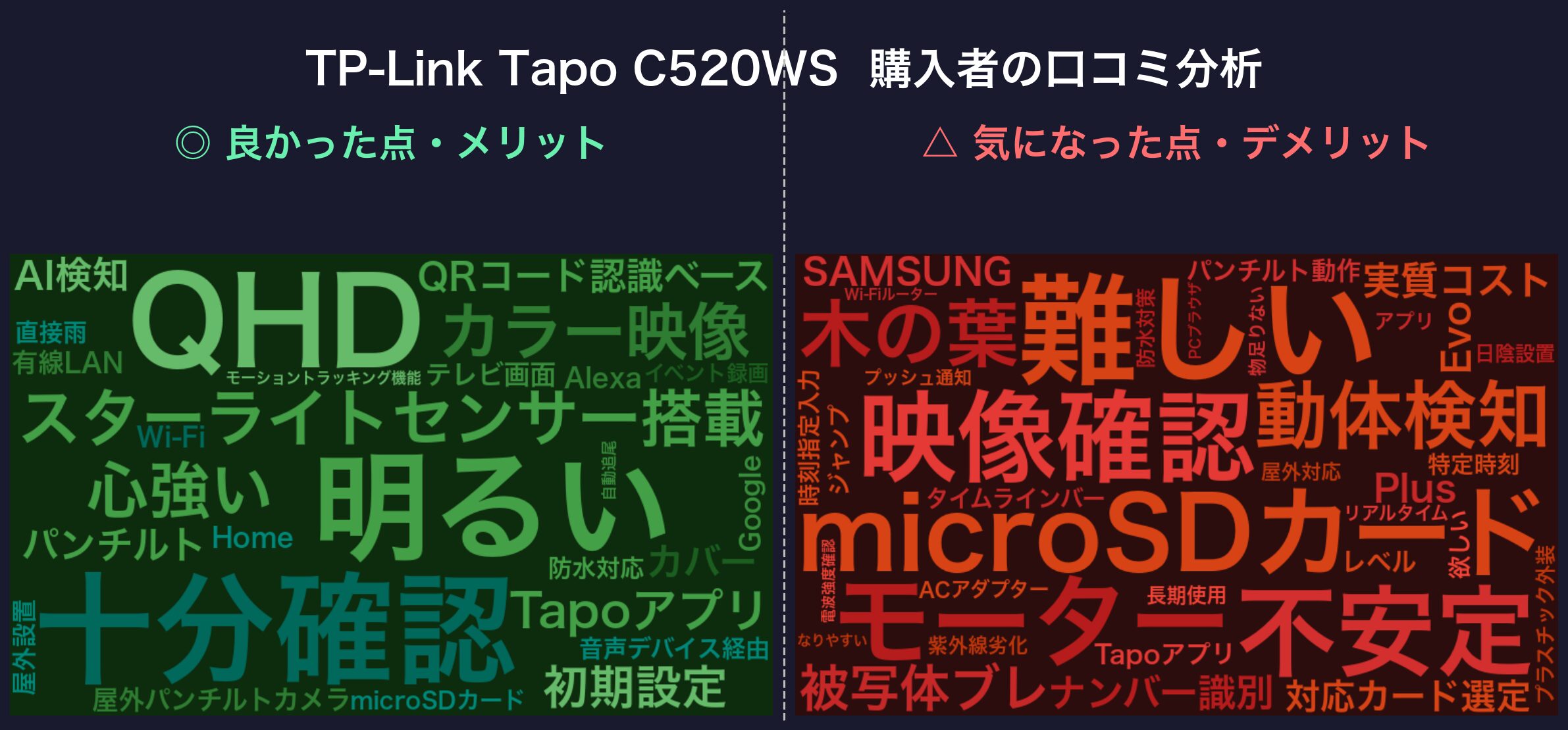 口コミワードクラウド：TP-Link Tapo C520WS