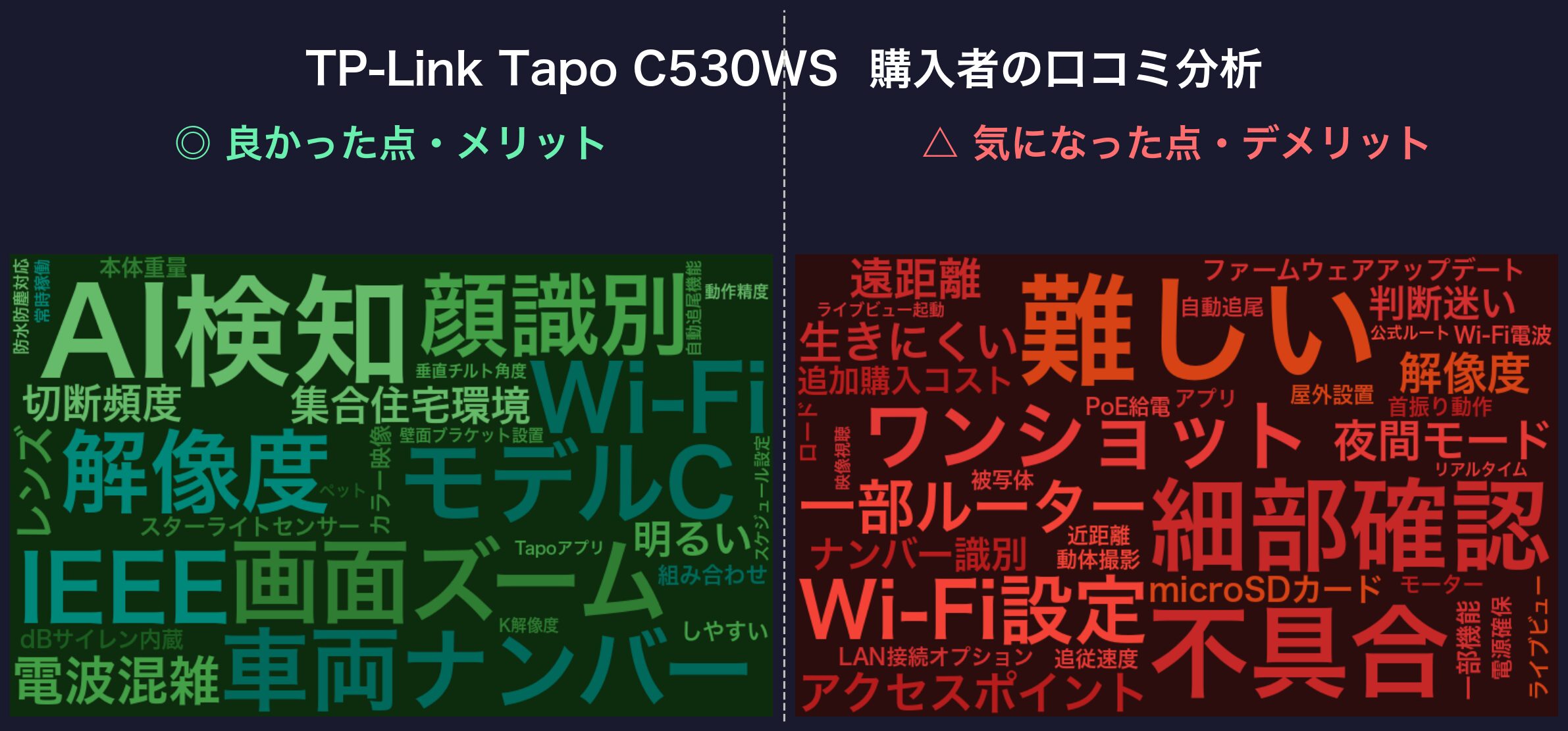 口コミワードクラウド：TP-Link Tapo C530WS