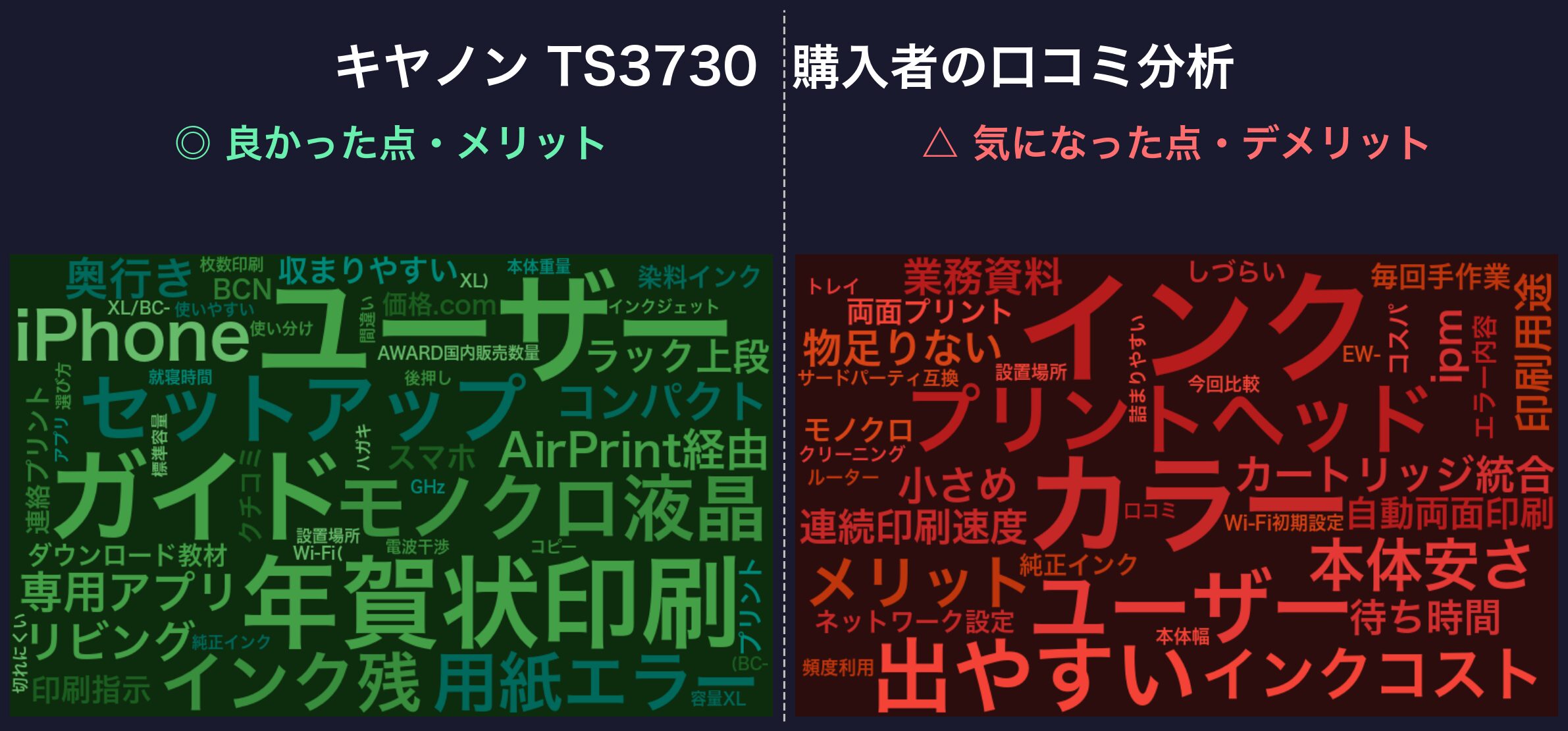 口コミワードクラウド:キヤノン PIXUS TS3730