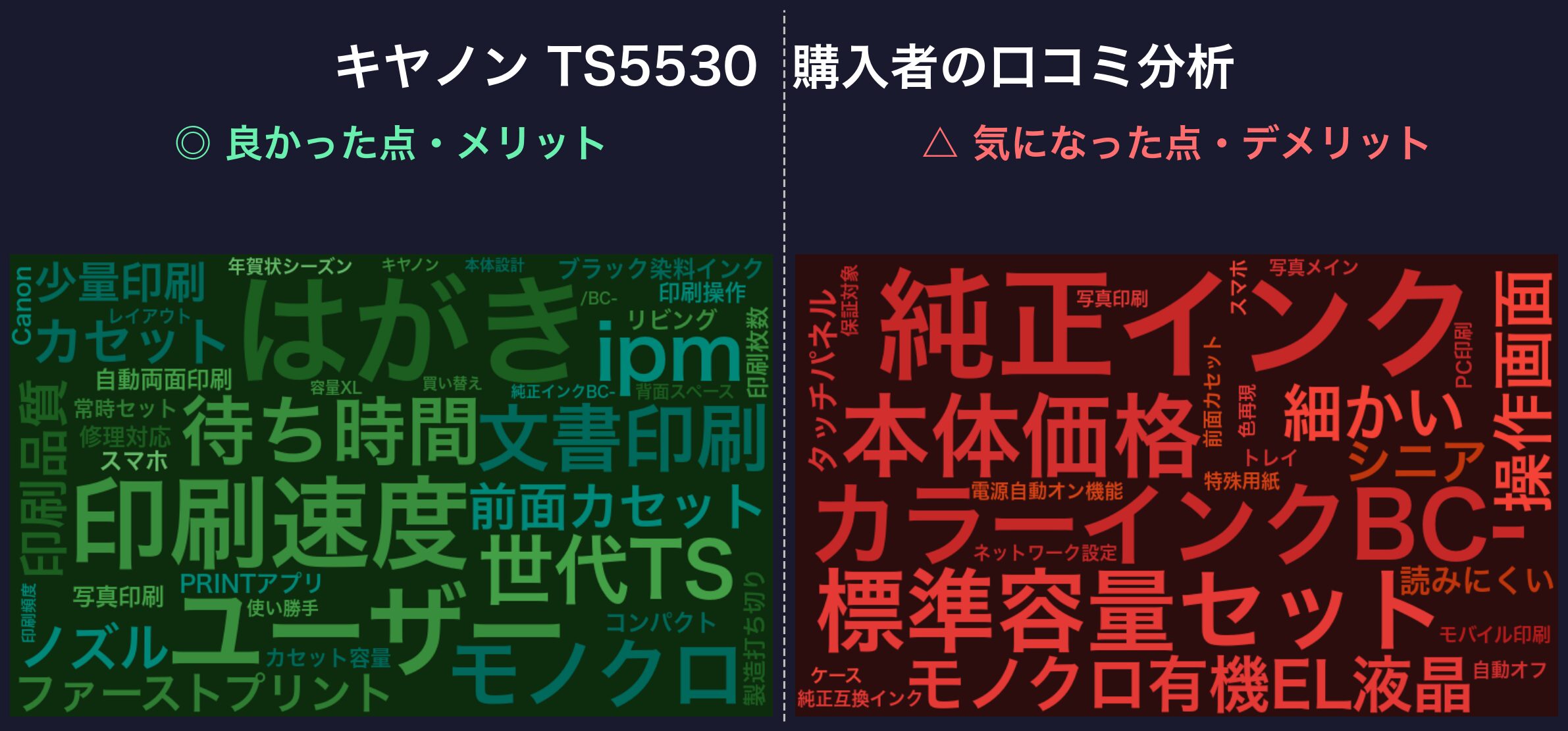 口コミワードクラウド：キヤノン PIXUS TS5530