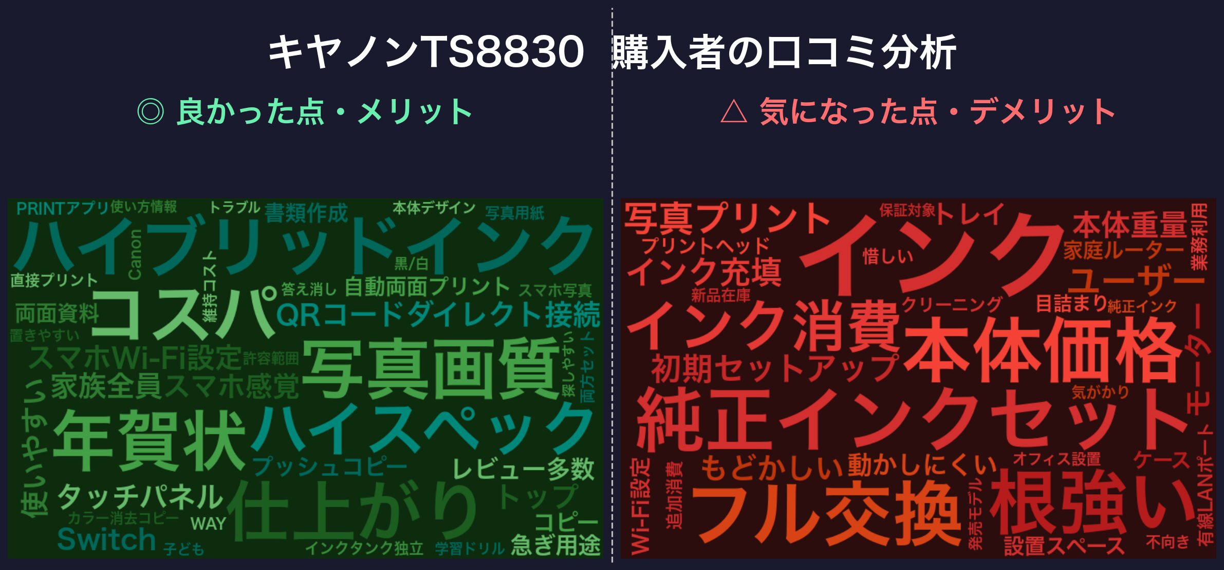 口コミワードクラウド：キヤノンTS8830