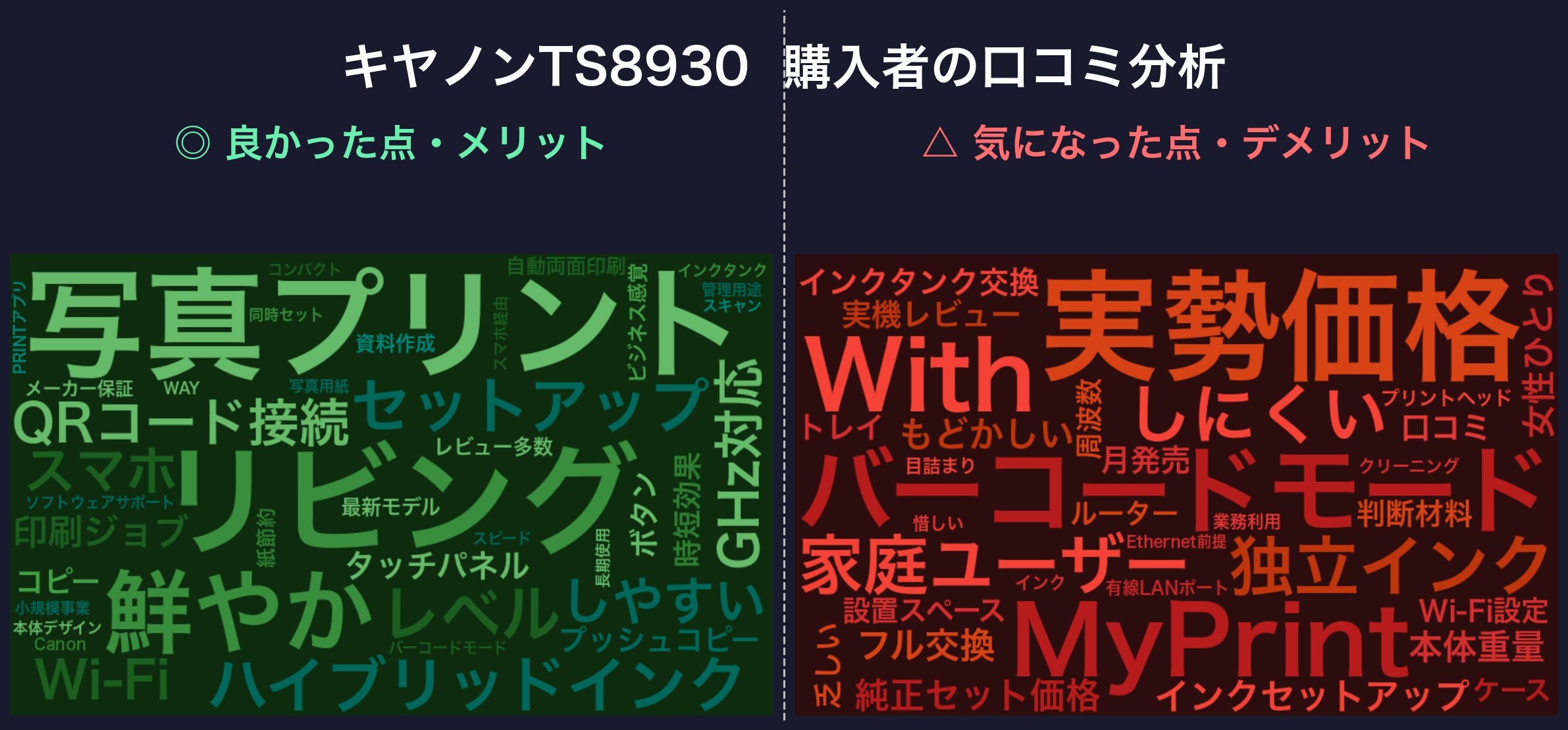 口コミワードクラウド：キヤノンTS8930