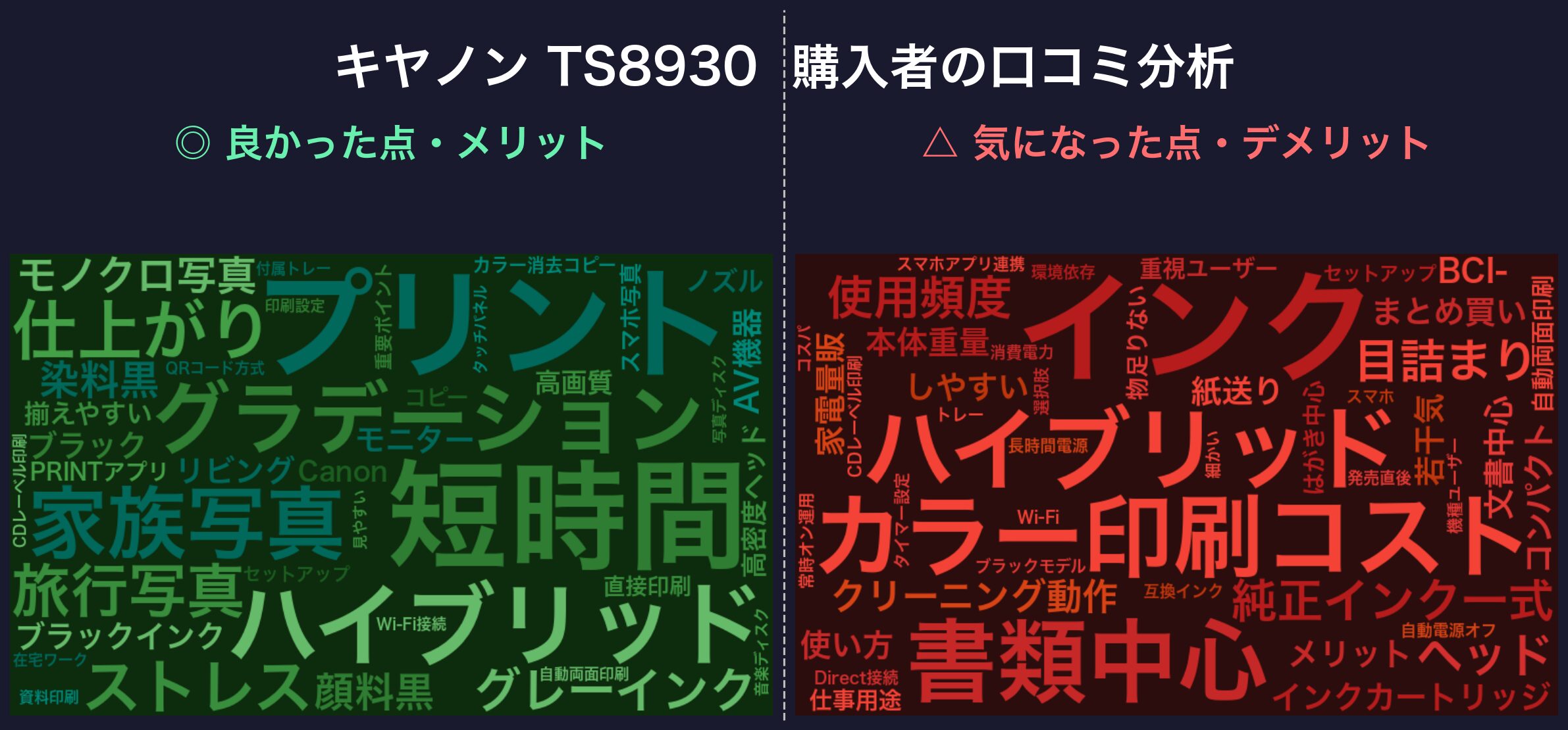口コミワードクラウド:PIXUS TS8930