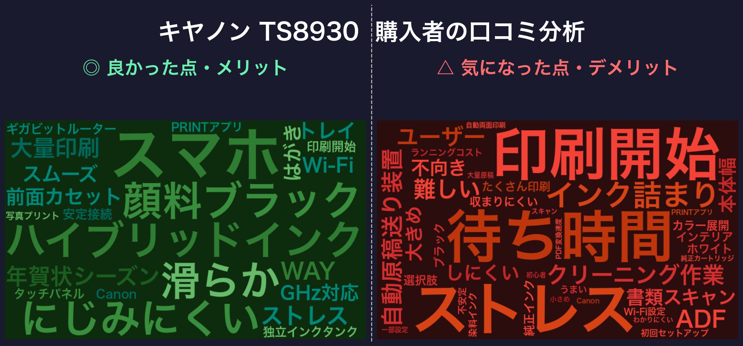キヤノン TS8930の口コミワードクラウド