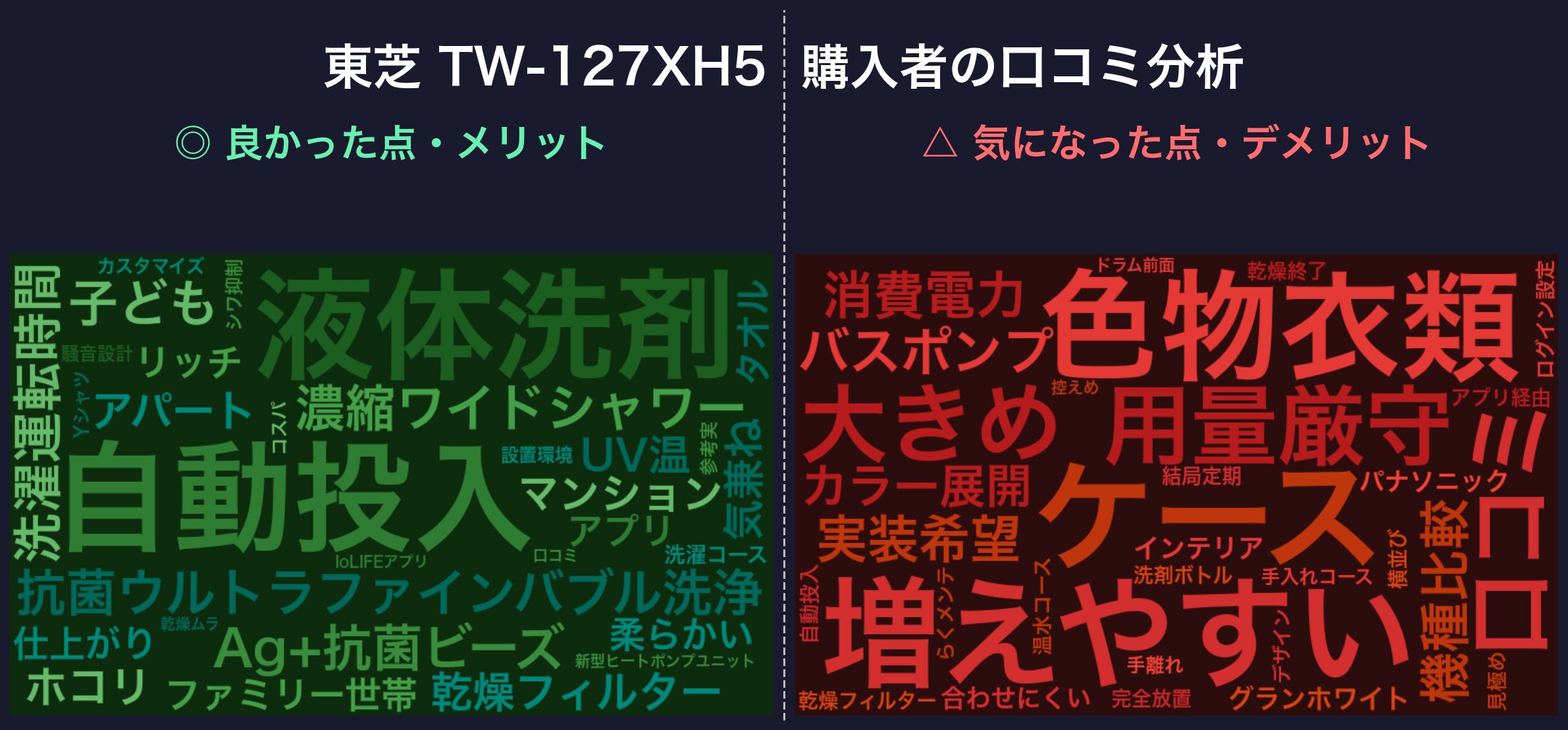 口コミワードクラウド：東芝 TW-127XH5