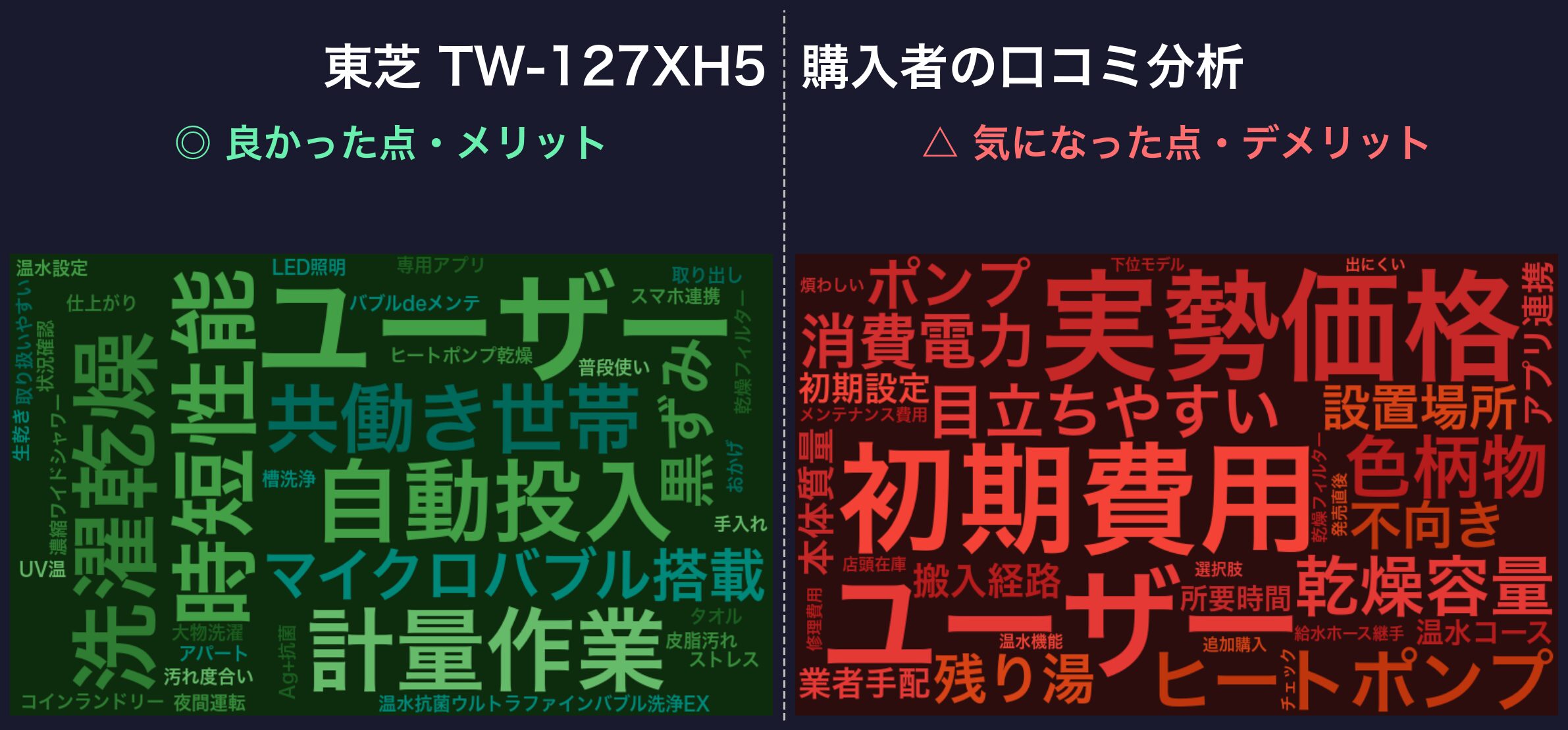 口コミワードクラウド:東芝 TW-127XH5