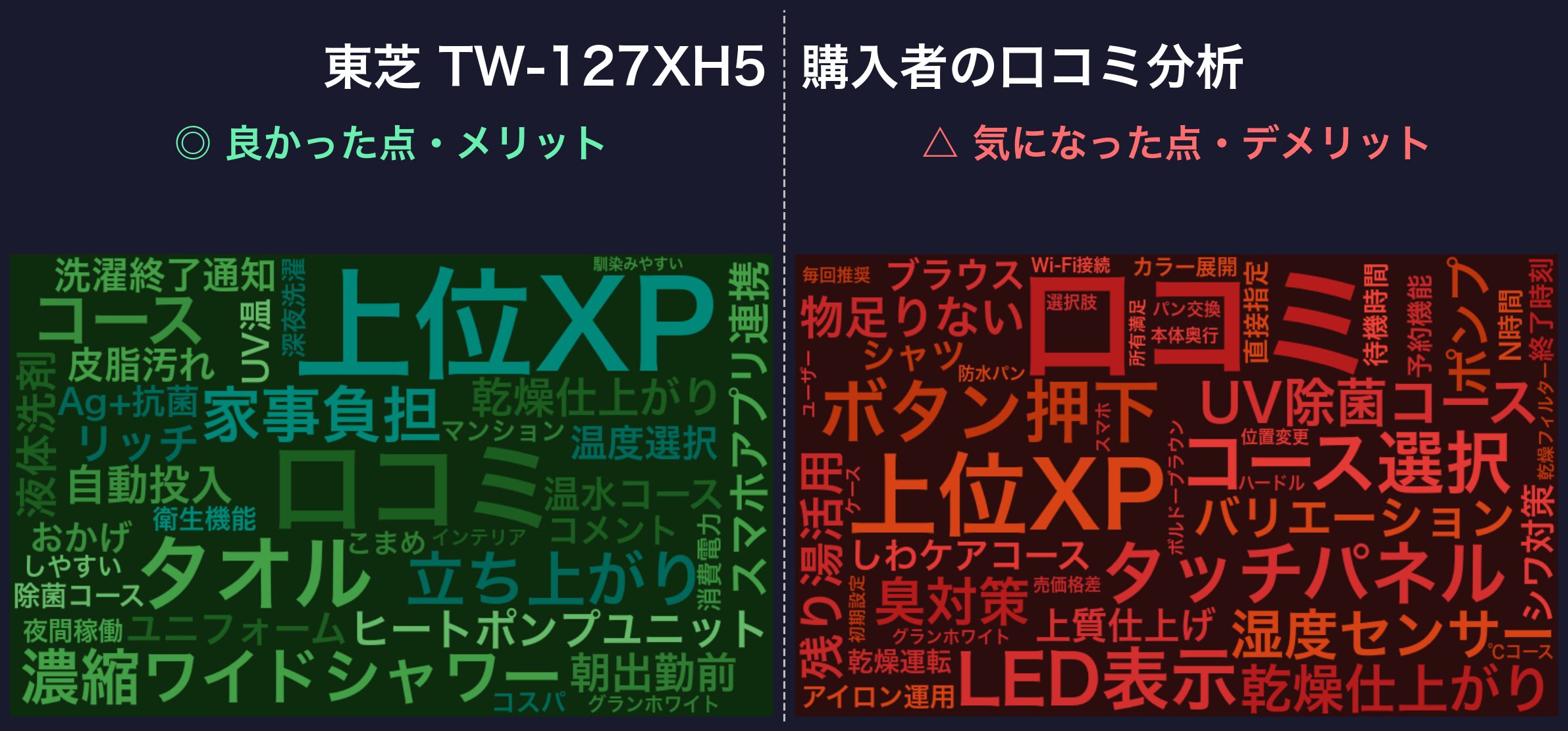 口コミワードクラウド:東芝 TW-127XH5