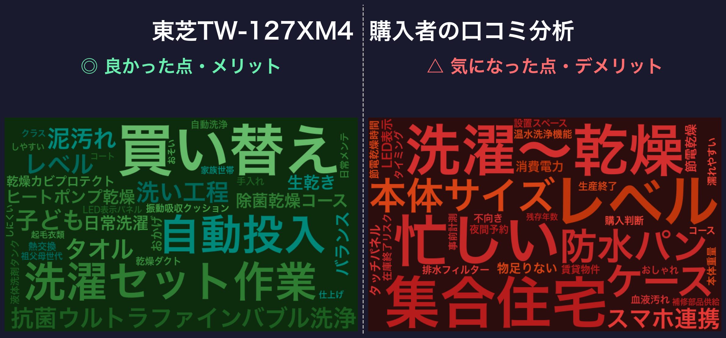 口コミワードクラウド:東芝TW-127XM4