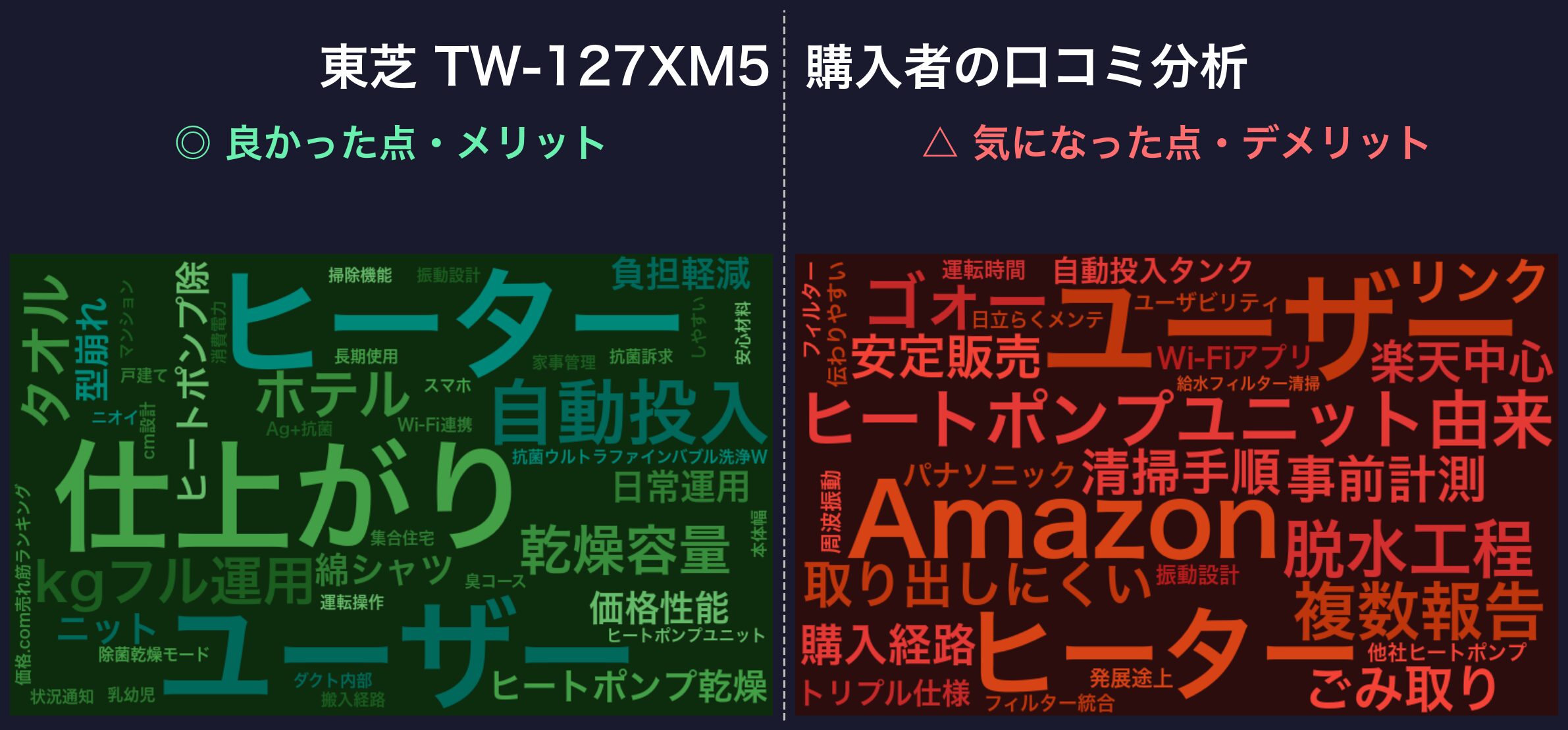 口コミワードクラウド：東芝 TW-127XM5