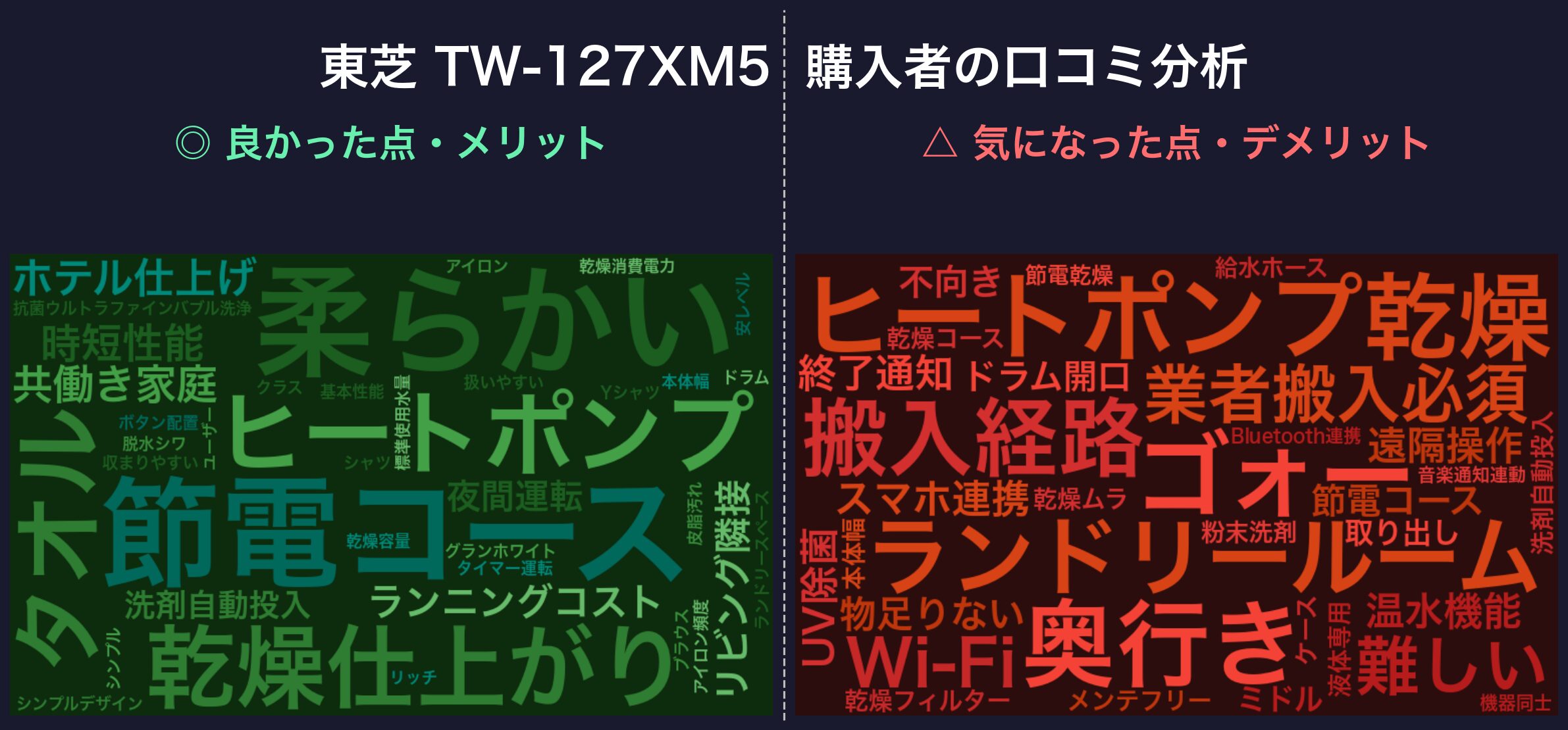 東芝TW-127XM5の口コミワードクラウド