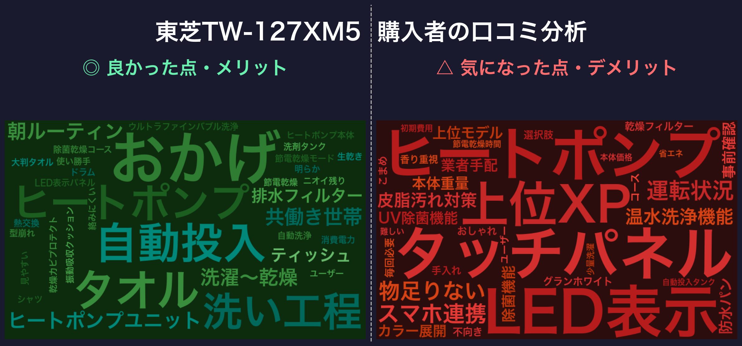 口コミワードクラウド:東芝TW-127XM5