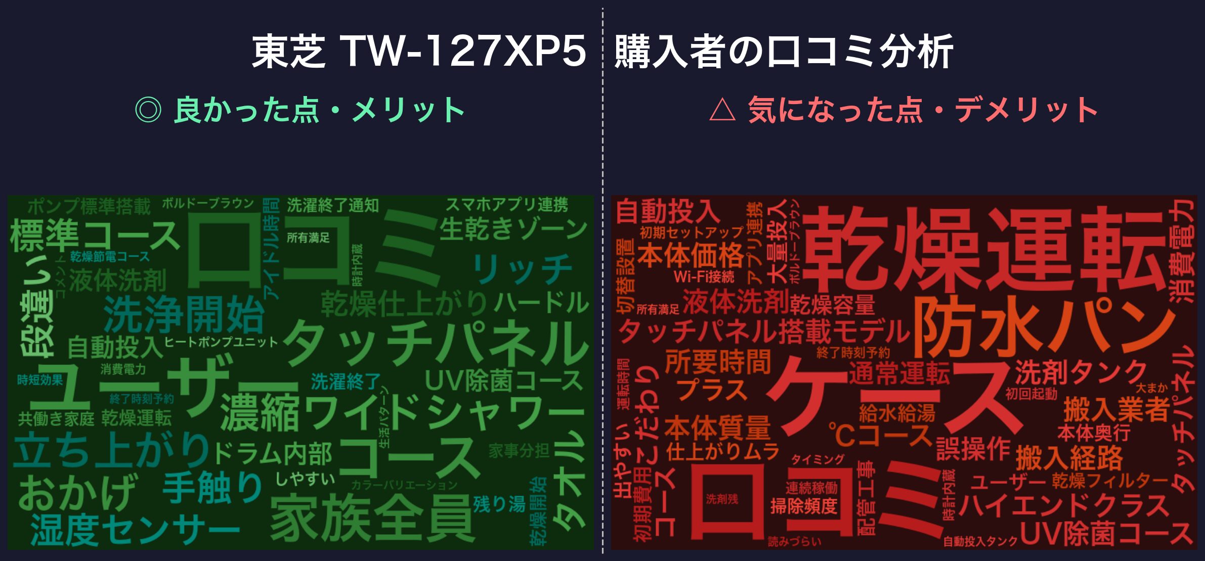 口コミワードクラウド:東芝 TW-127XP5