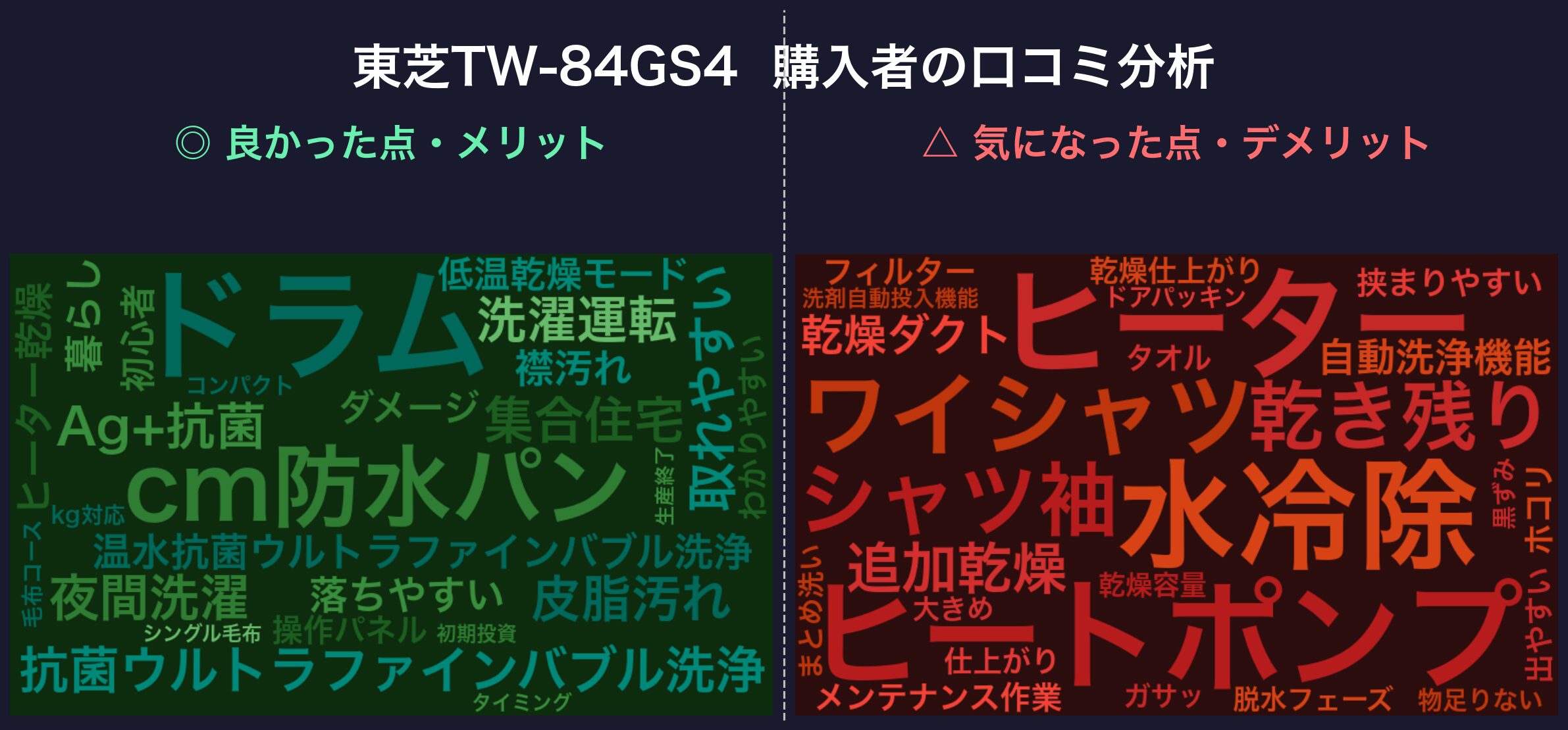 口コミワードクラウド:東芝TW-84GS4L