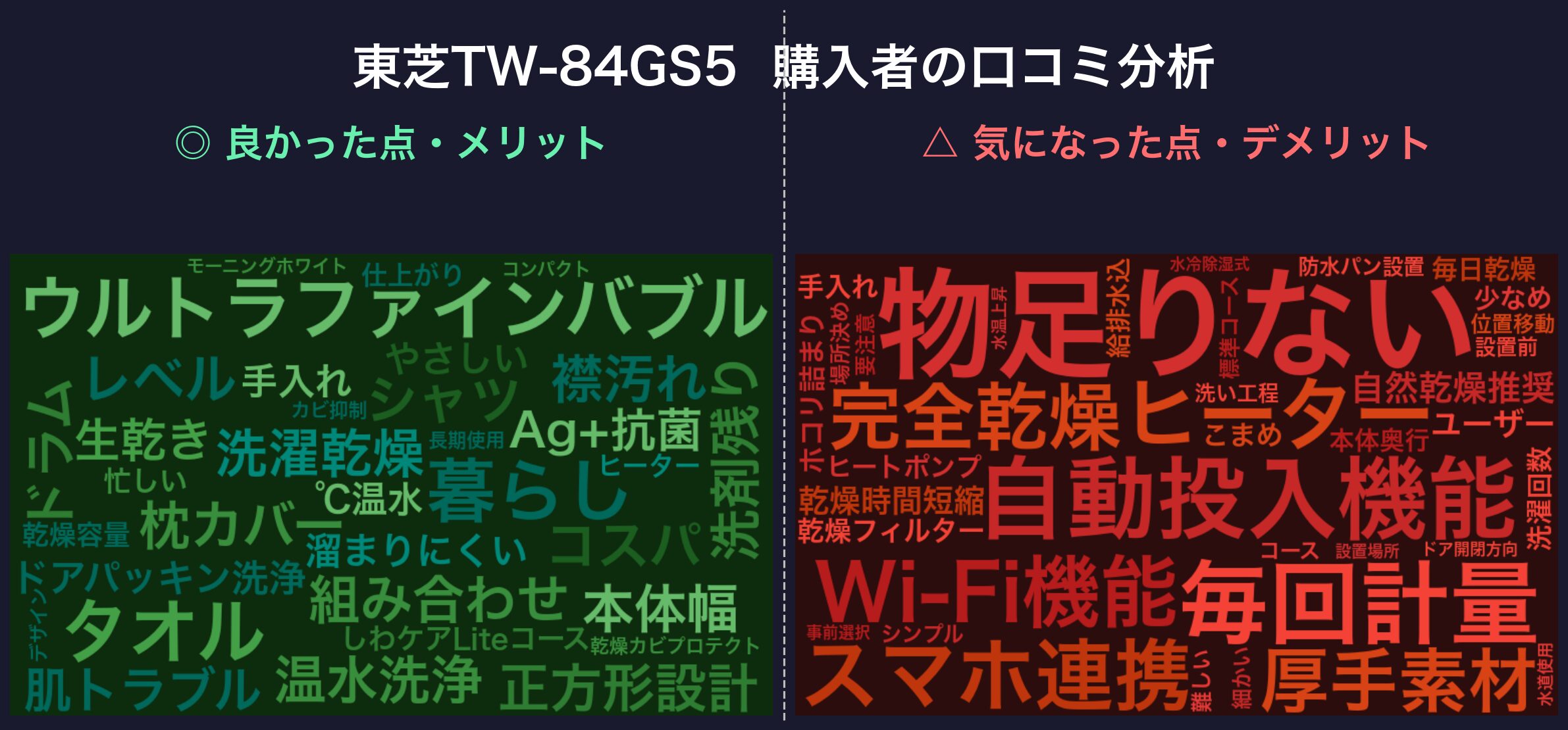 口コミワードクラウド:東芝TW-84GS5
