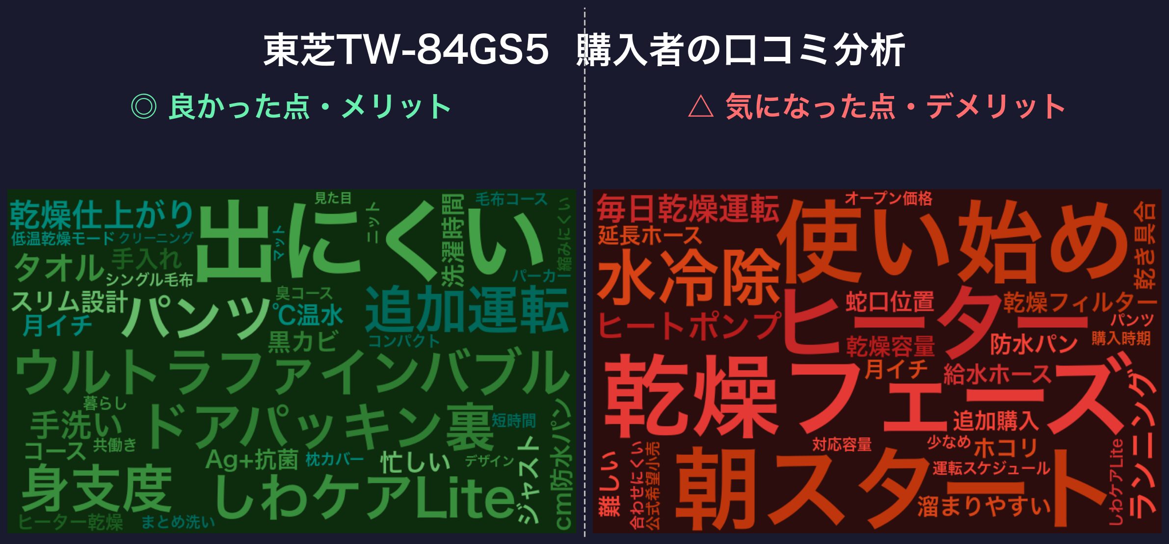 口コミワードクラウド:東芝TW-84GS5L
